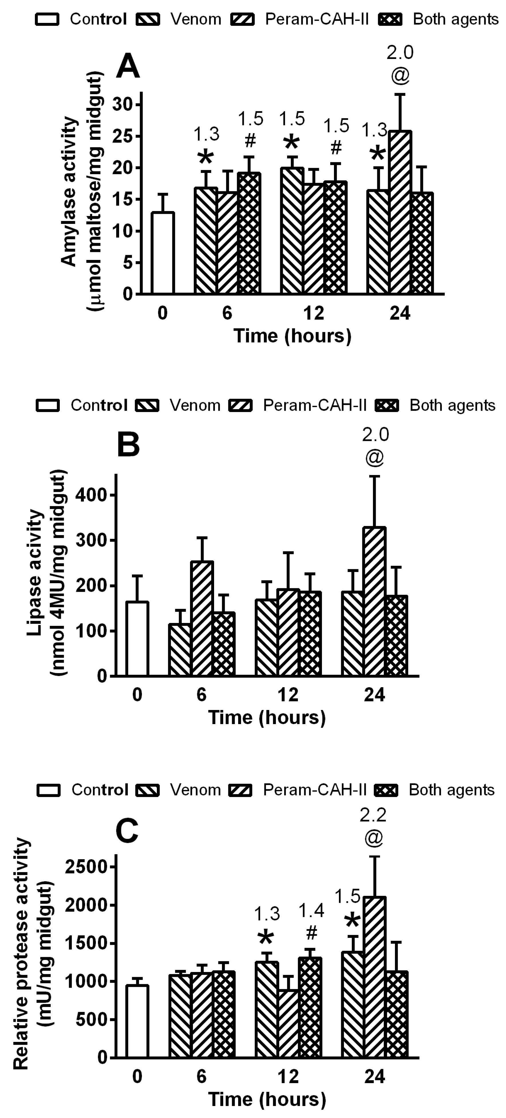 Toxins 14 00011 g007