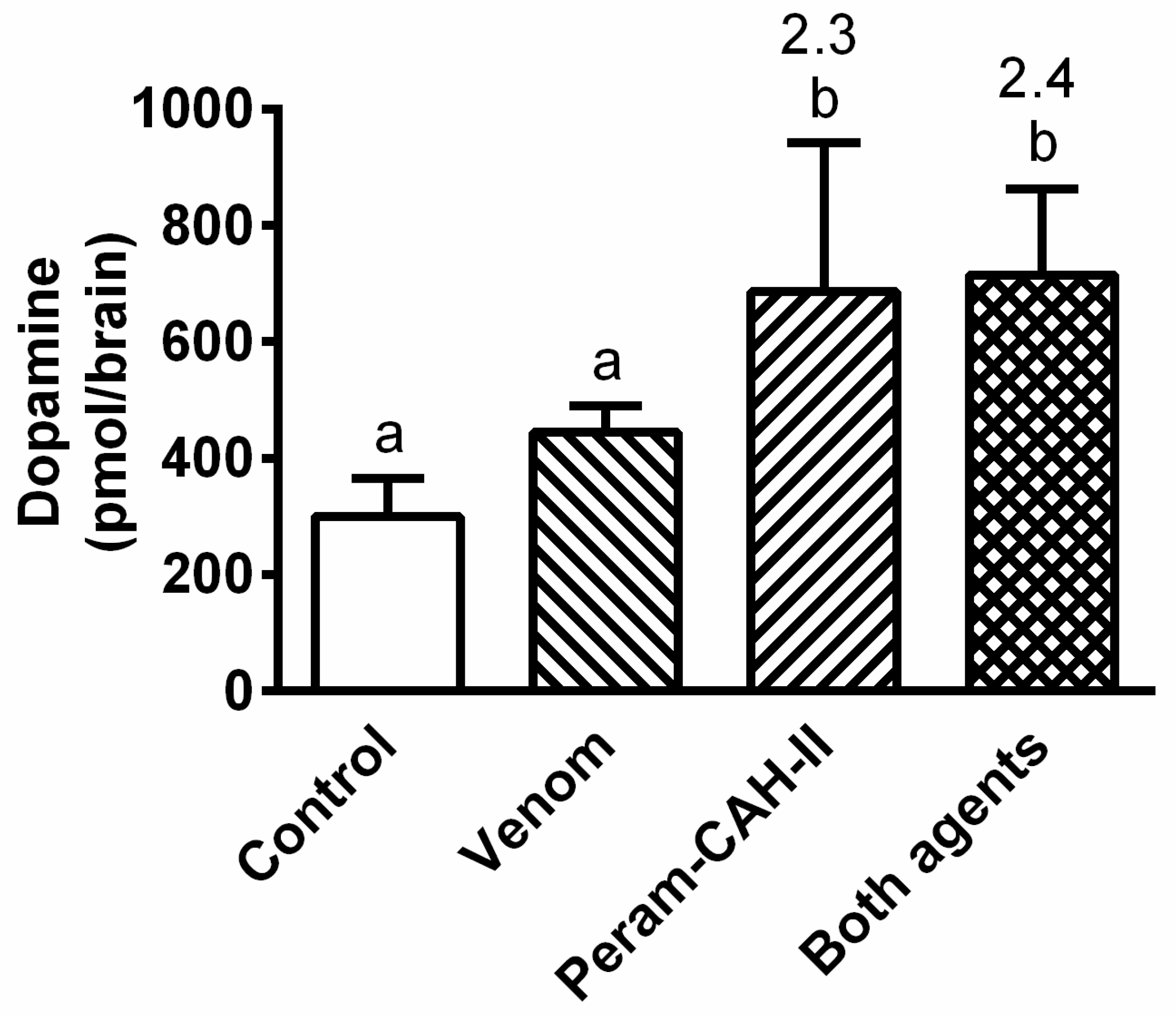 Toxins 14 00011 g009