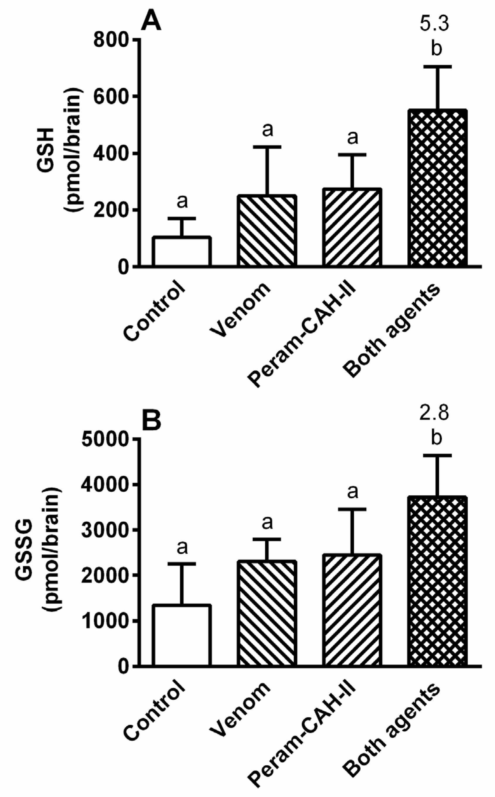 Toxins 14 00011 g010