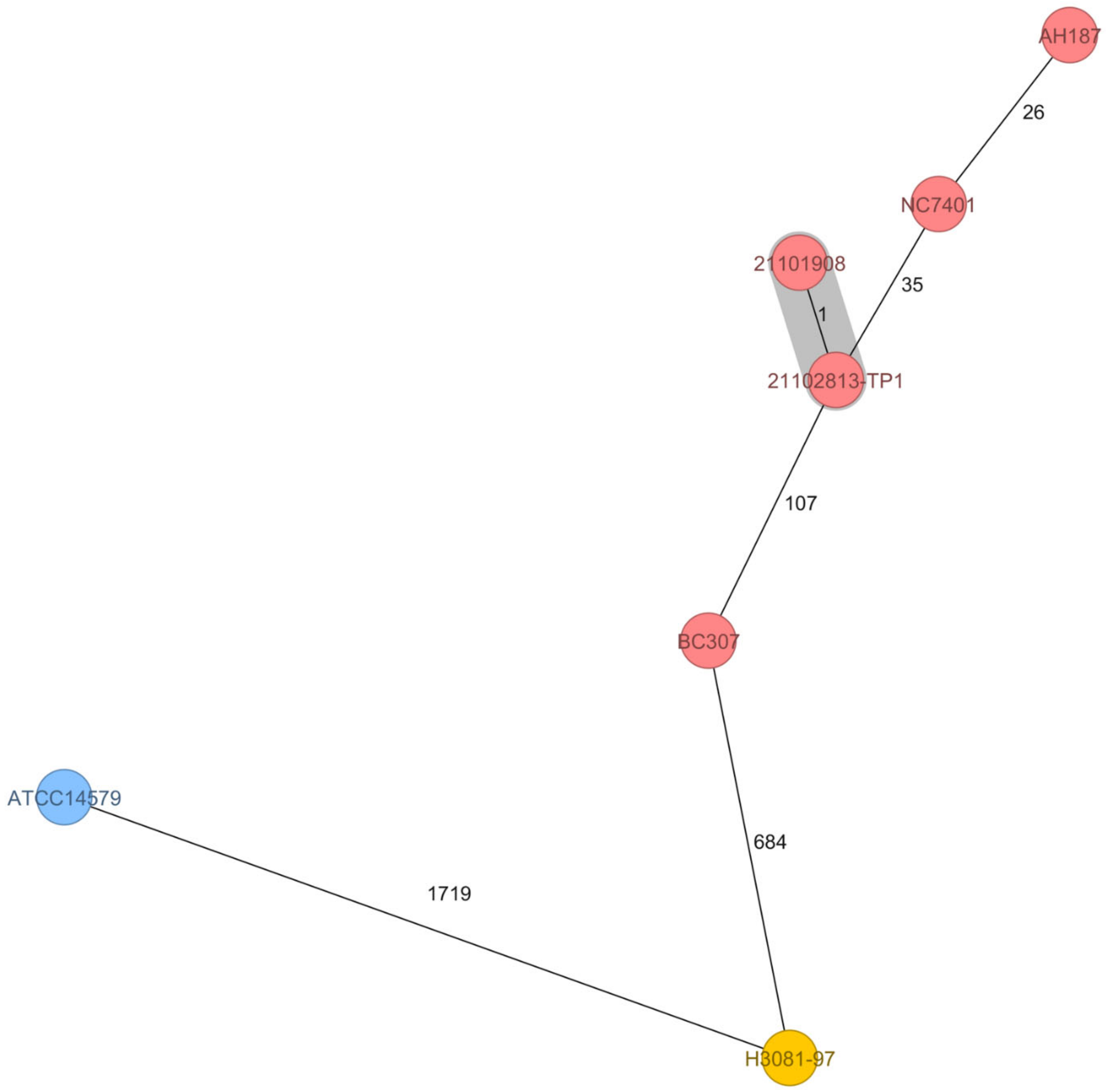Toxins 14 00012 g002 Toxins 14 00012 g002