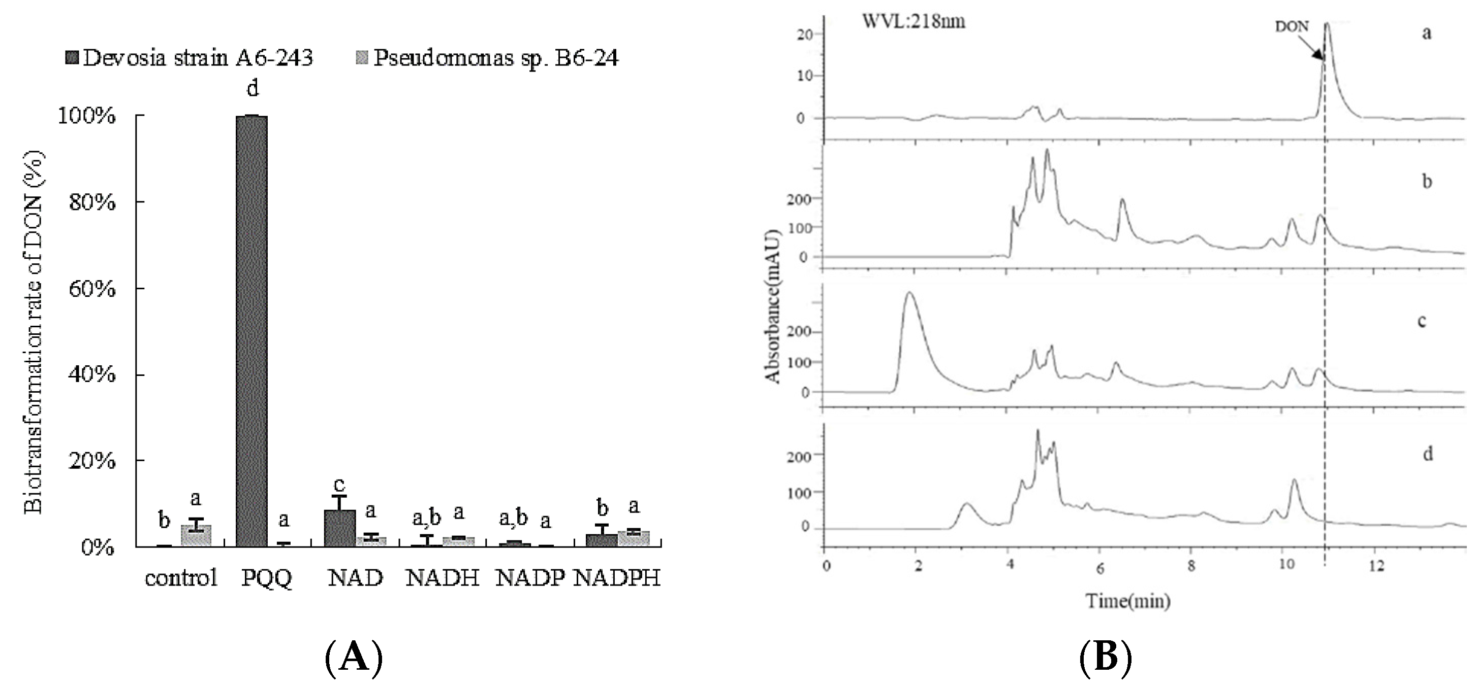 Toxins 14 00016 g002