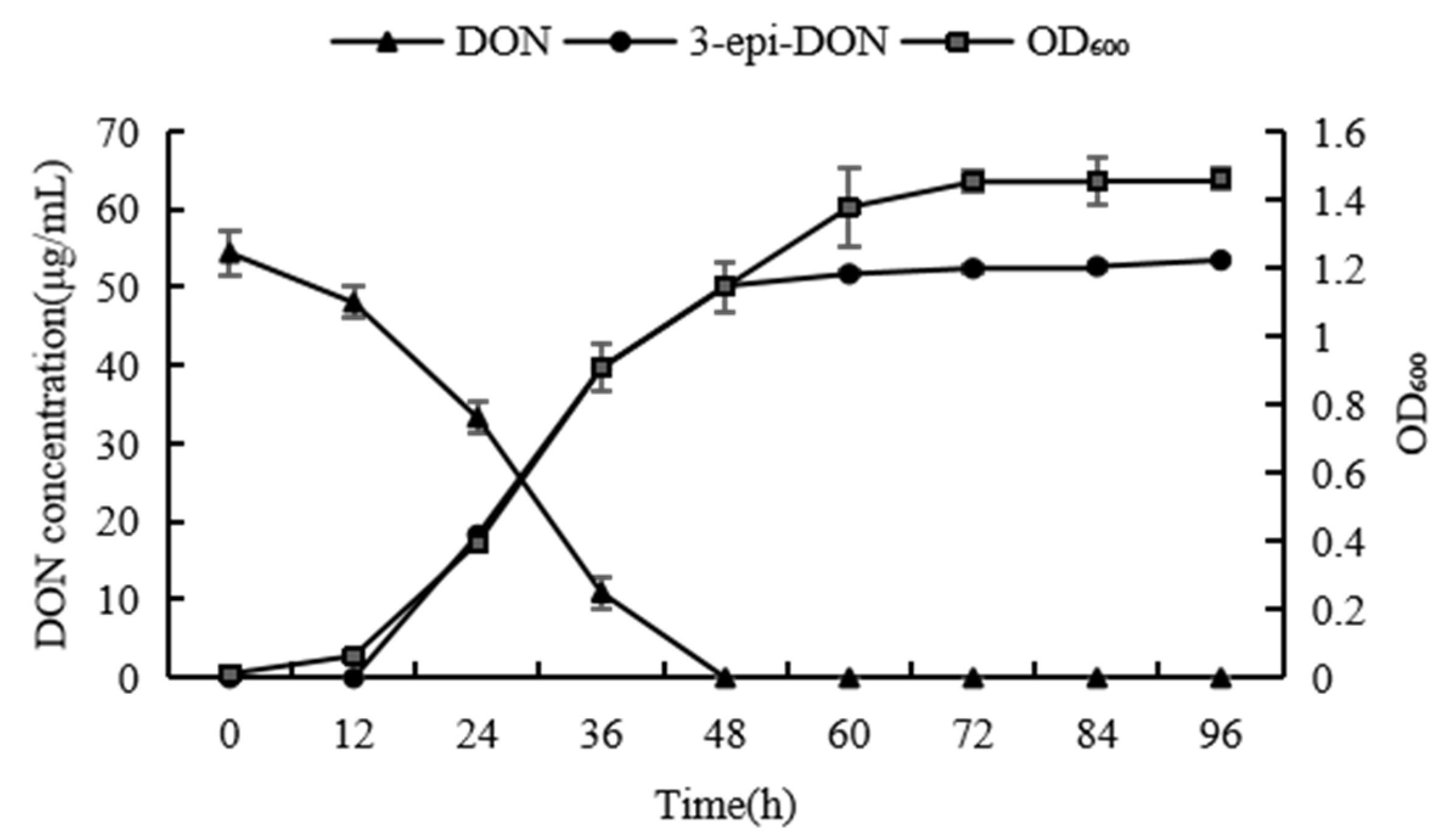 Toxins 14 00016 g006