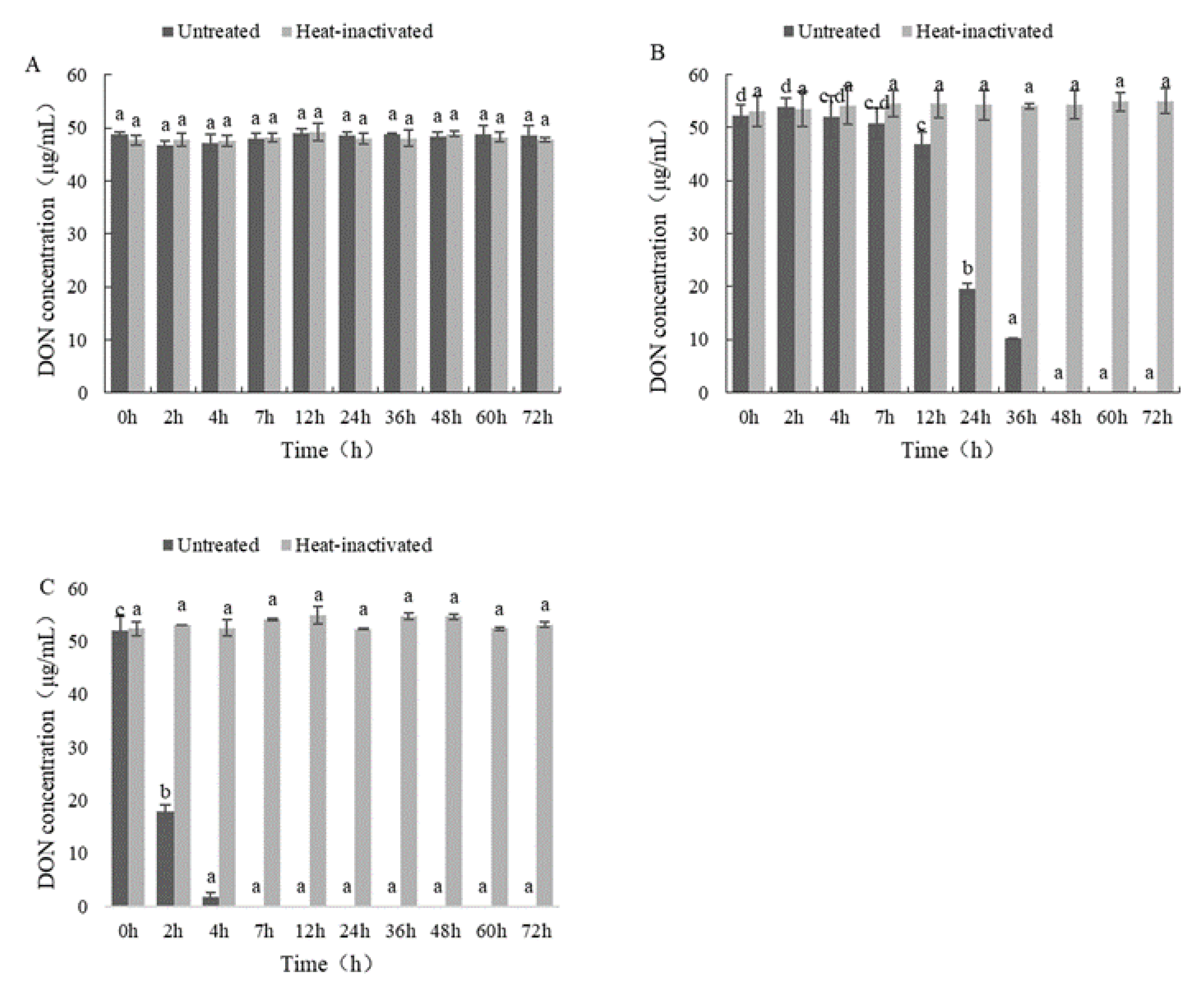 Toxins 14 00016 g007