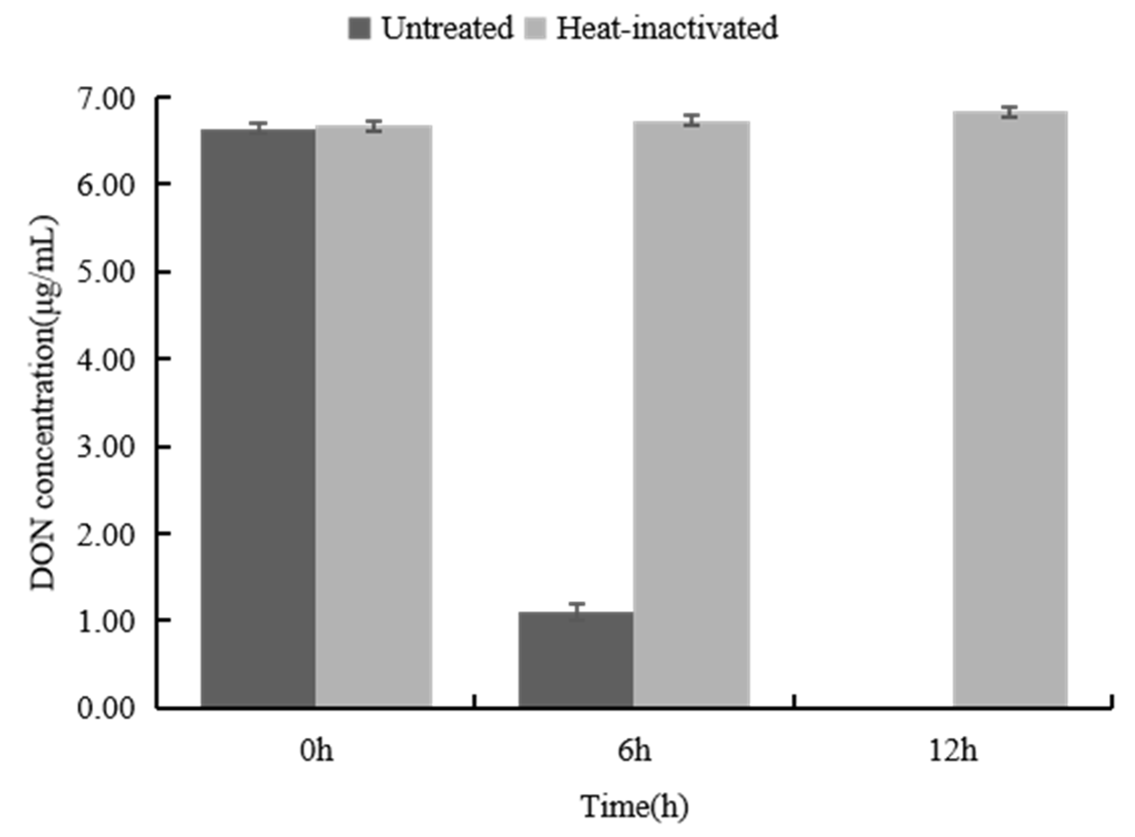 Toxins | Free Full-Text | Epimerization of Deoxynivalenol by the 