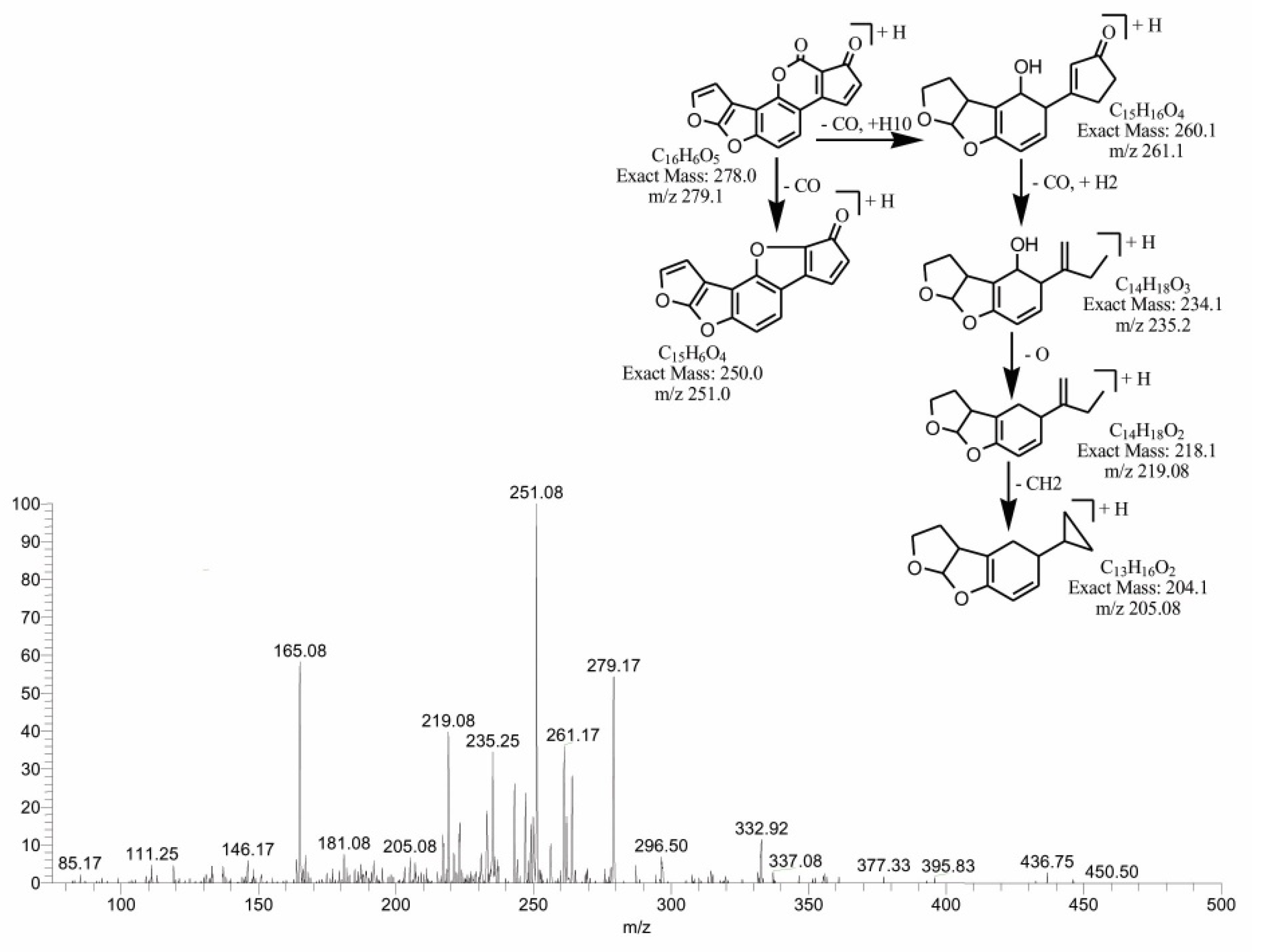 Toxins 14 00024 g003