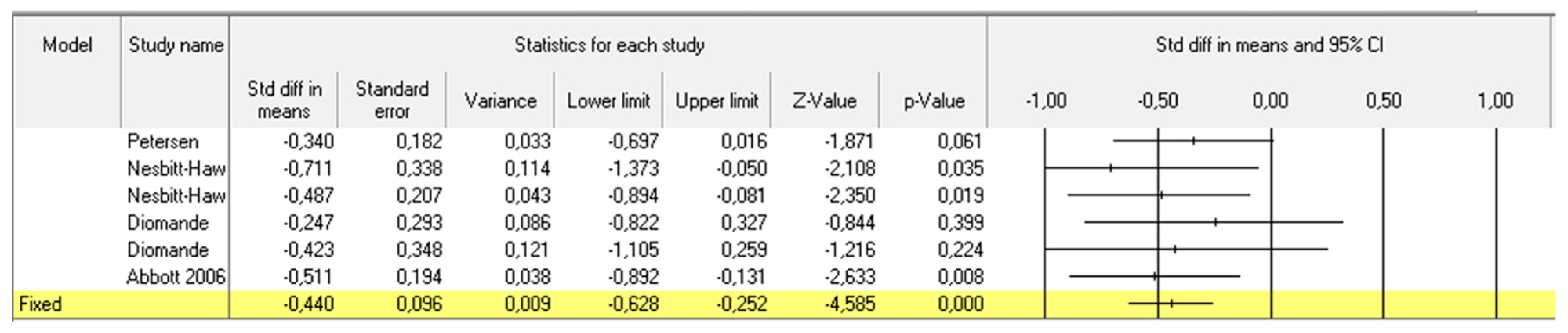 Toxins 14 00025 g005