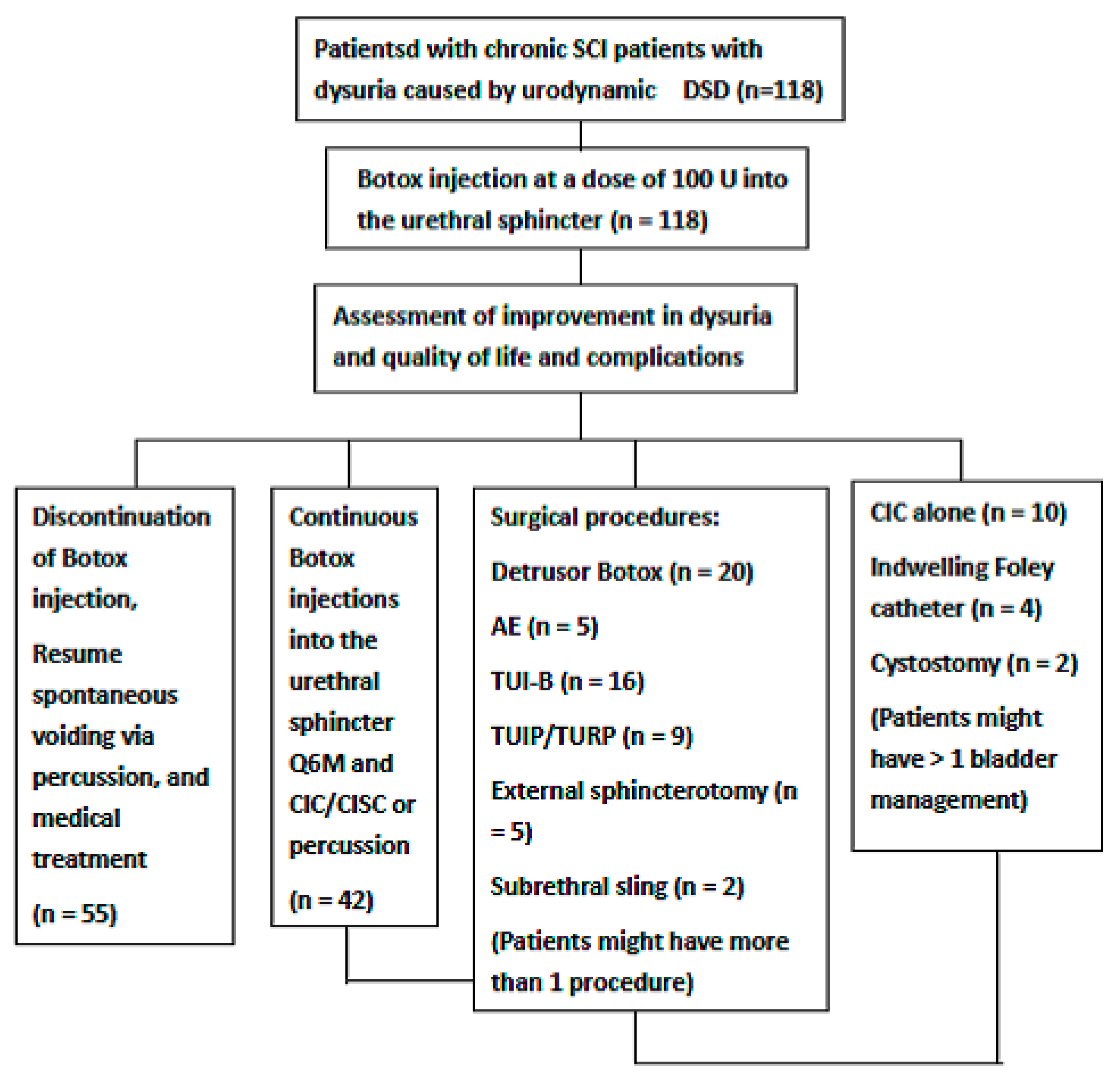 Toxins 14 00030 g001 550