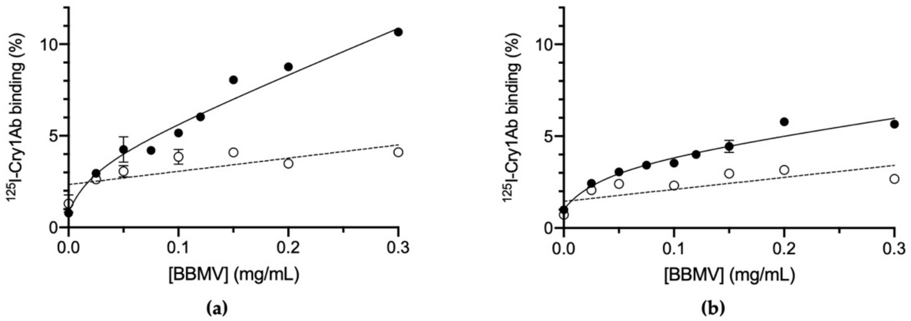 Toxins 14 00032 g001 Toxins 14 00032 g001
