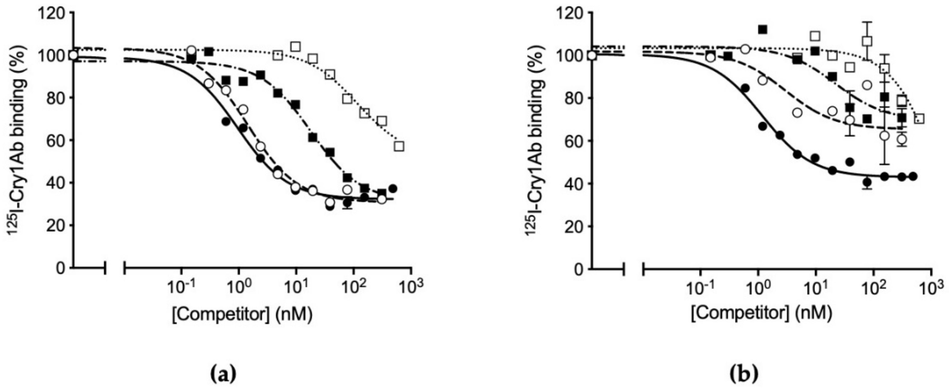 Toxins 14 00032 g002 Toxins 14 00032 g002