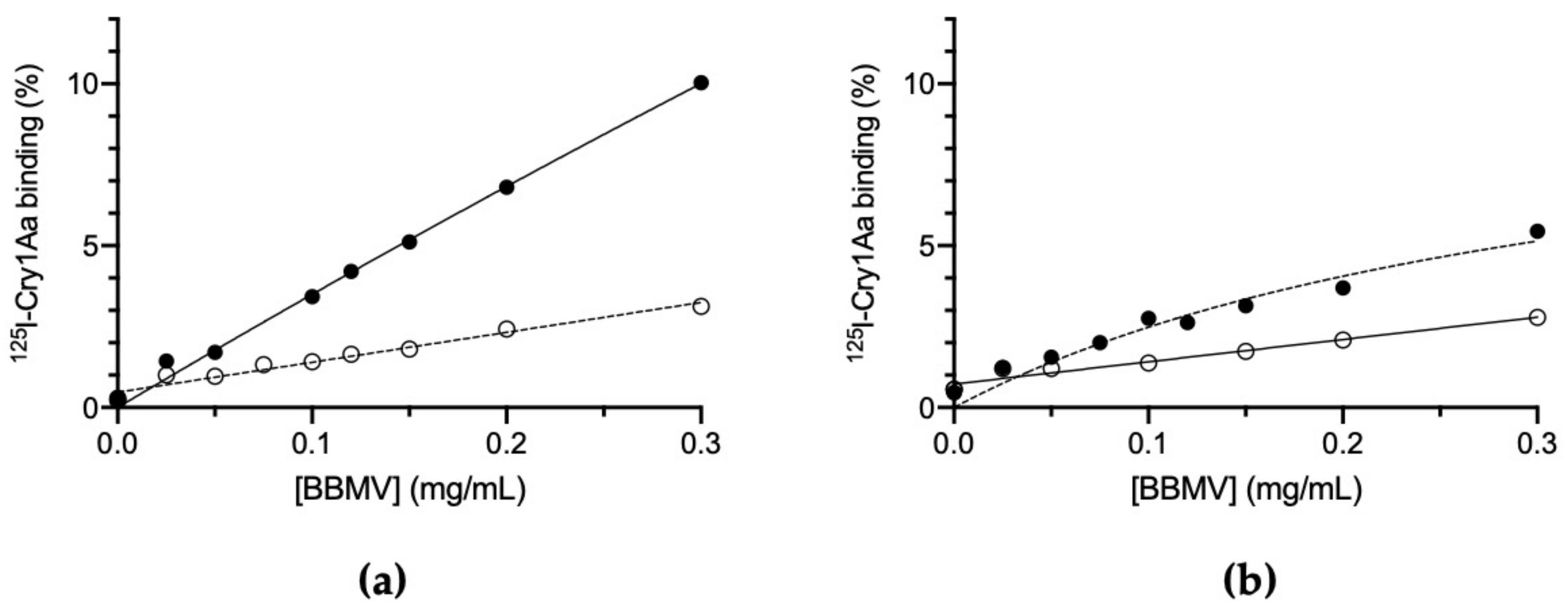 Toxins 14 00032 g003 Toxins 14 00032 g003