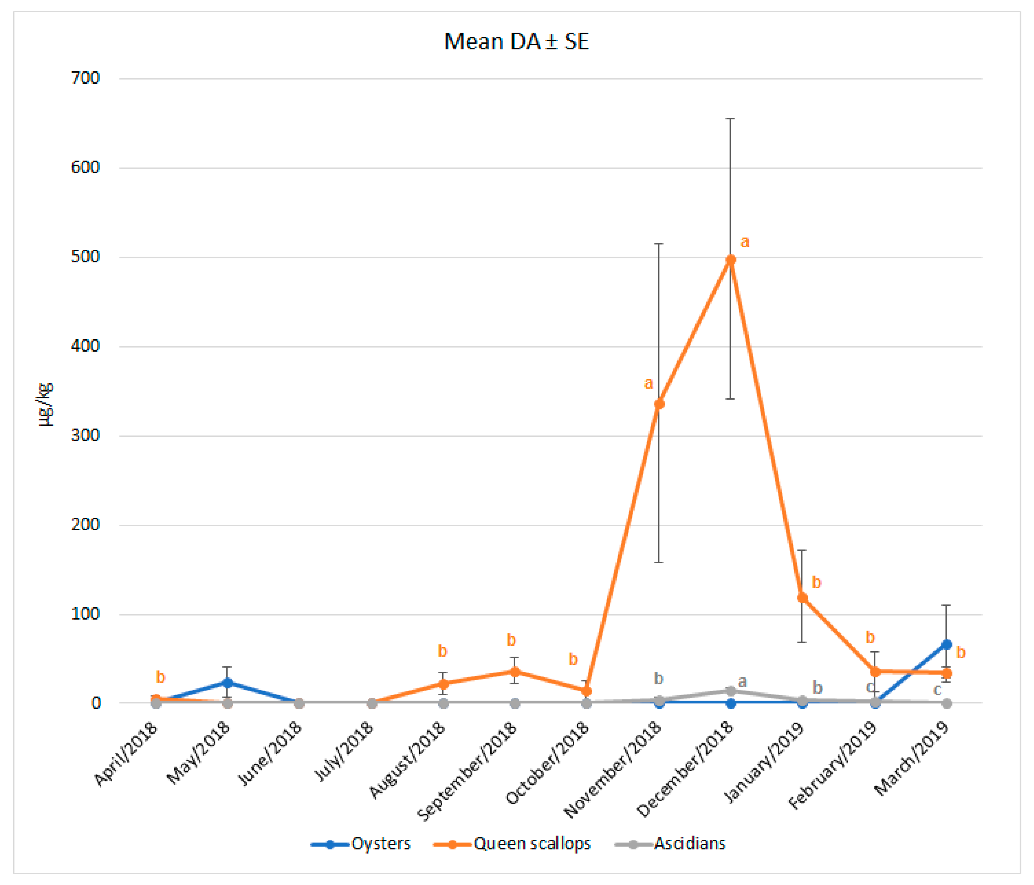 Toxins 14 00033 g002 Toxins 14 00033 g002