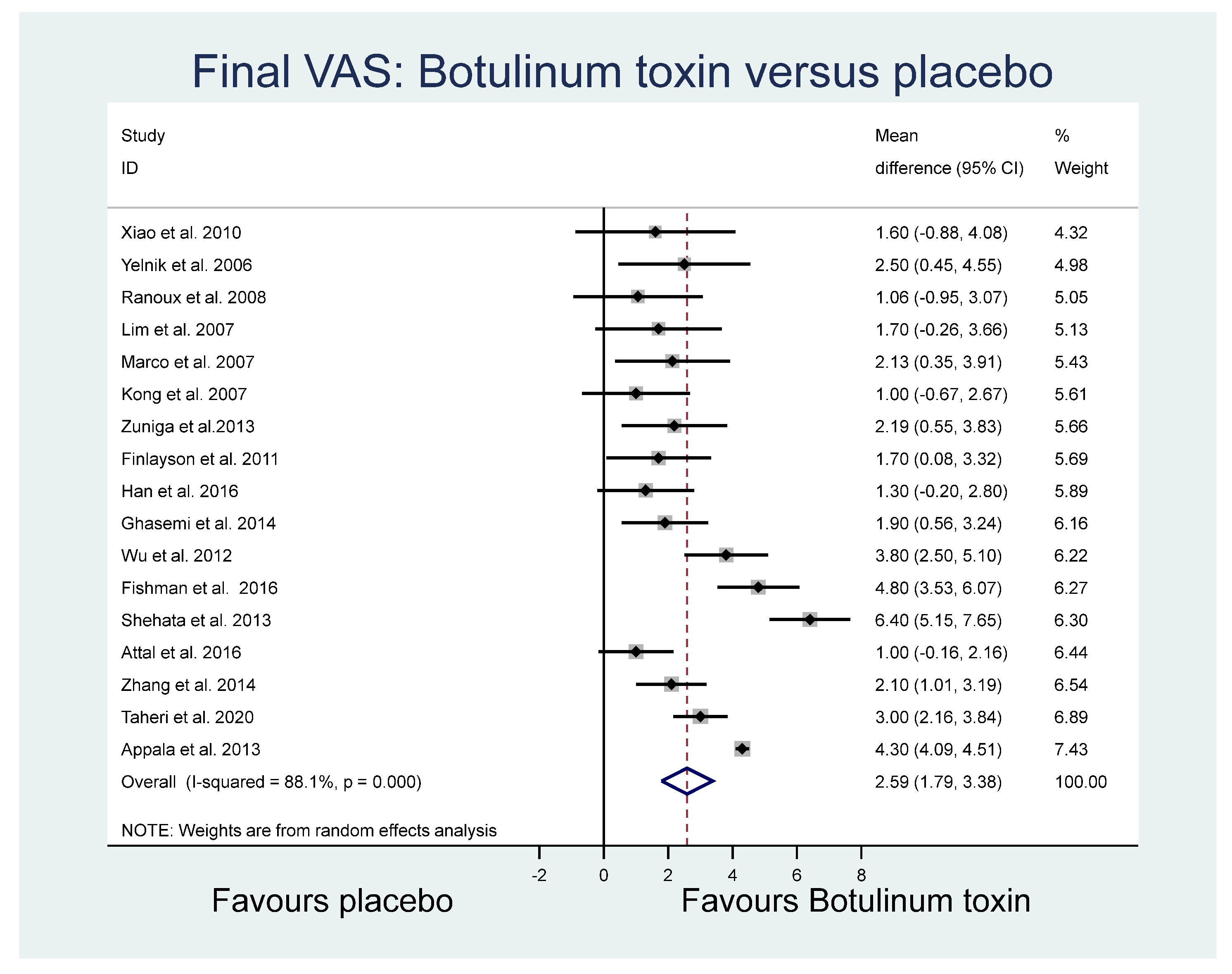 Toxins 14 00036 g002