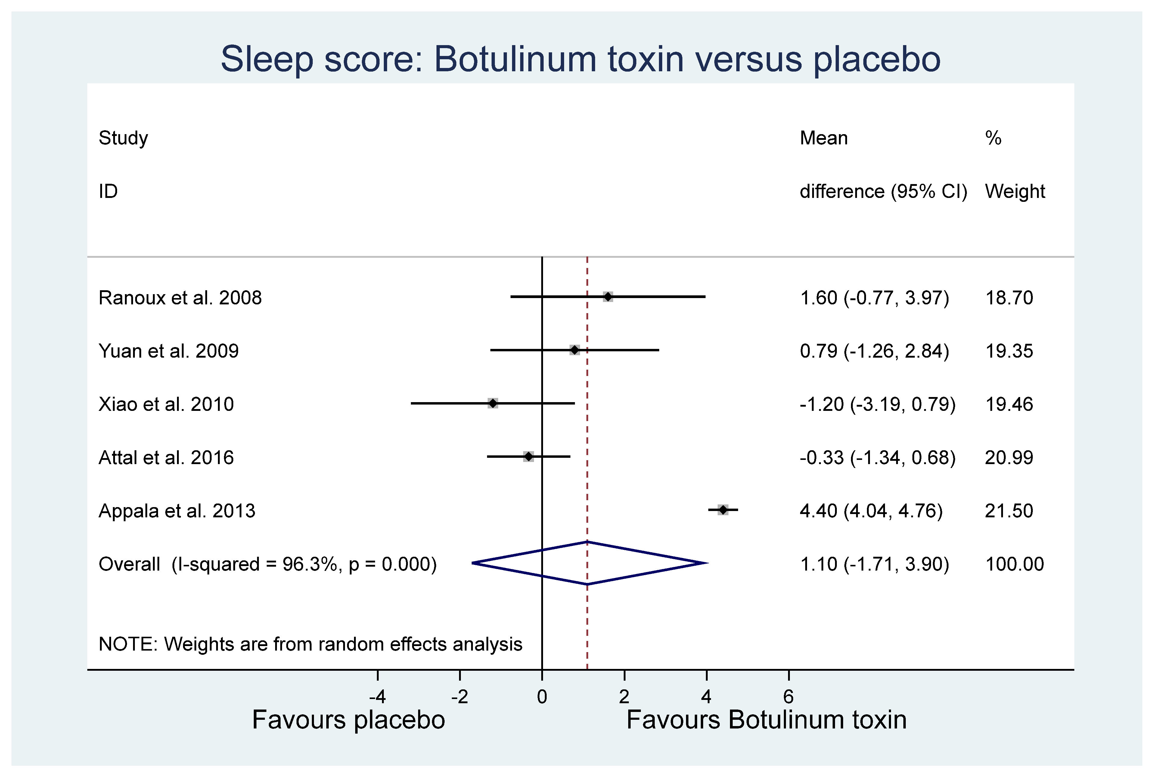 Toxins 14 00036 g003