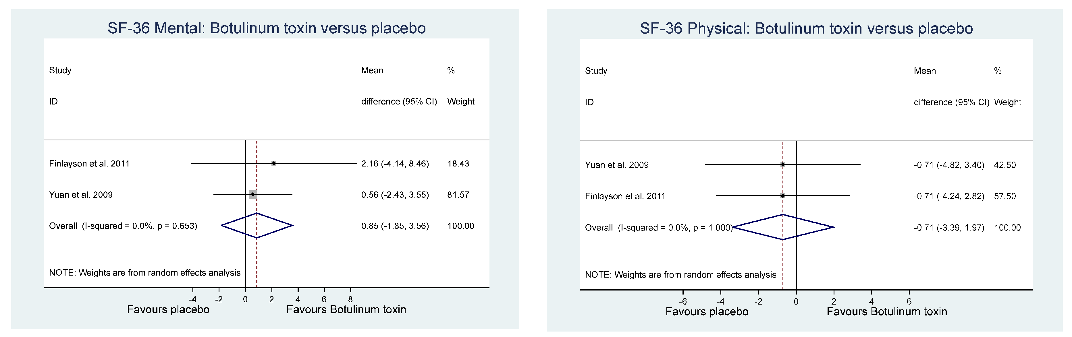 Toxins 14 00036 g005