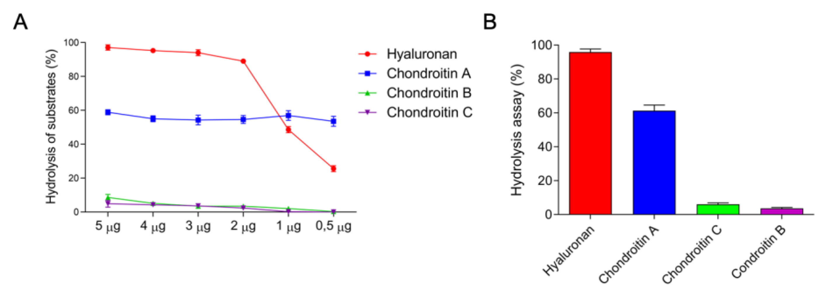 Toxins 14 00037 g003