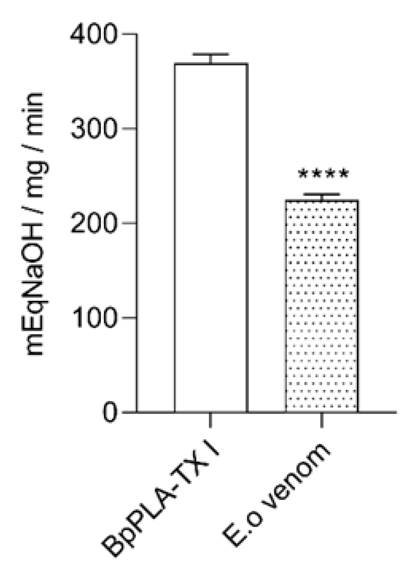 Toxins 14 00037 g005