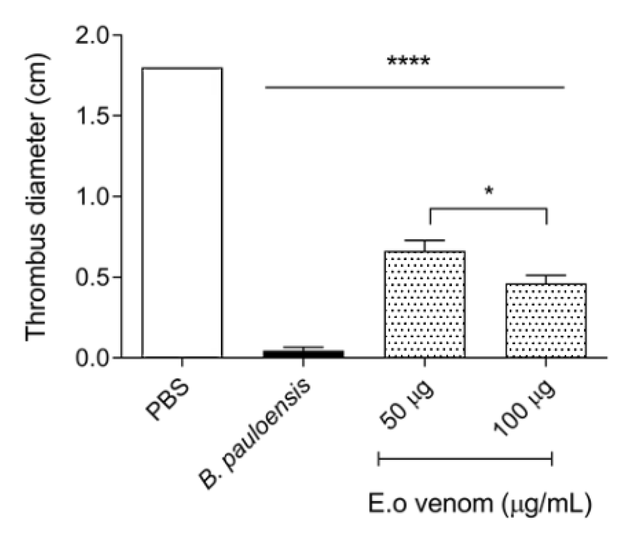 Toxins 14 00037 g006