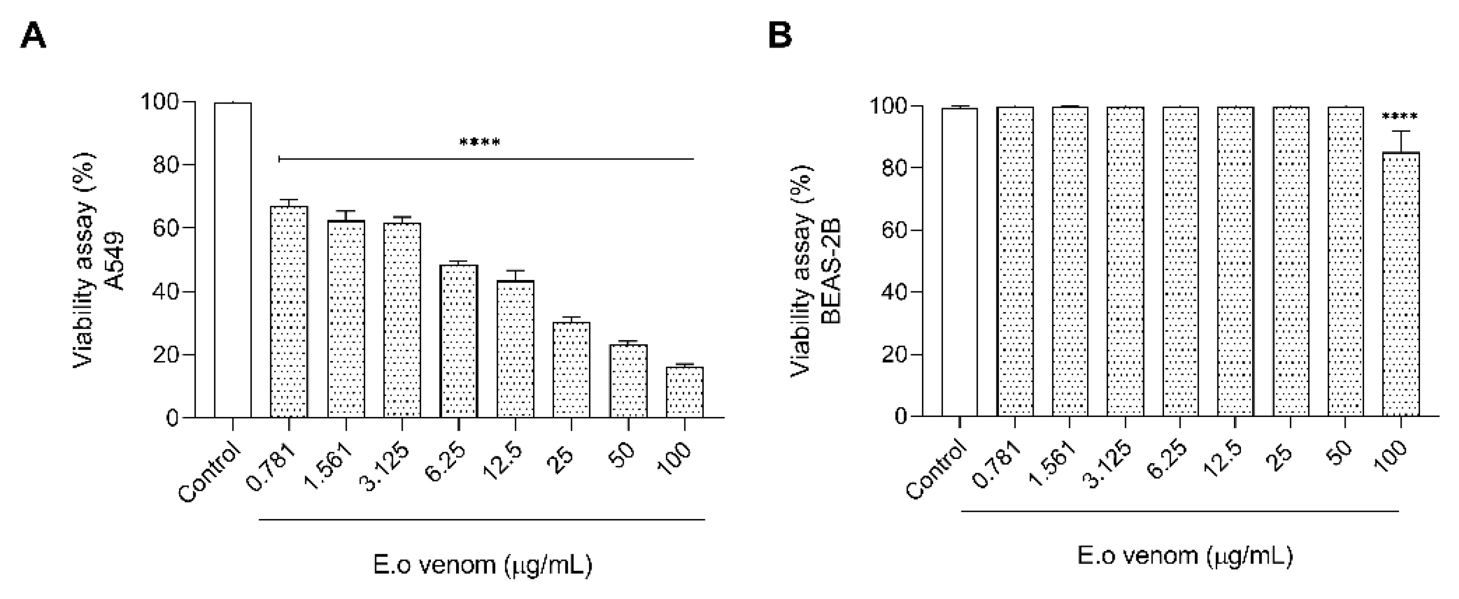 Toxins 14 00037 g008