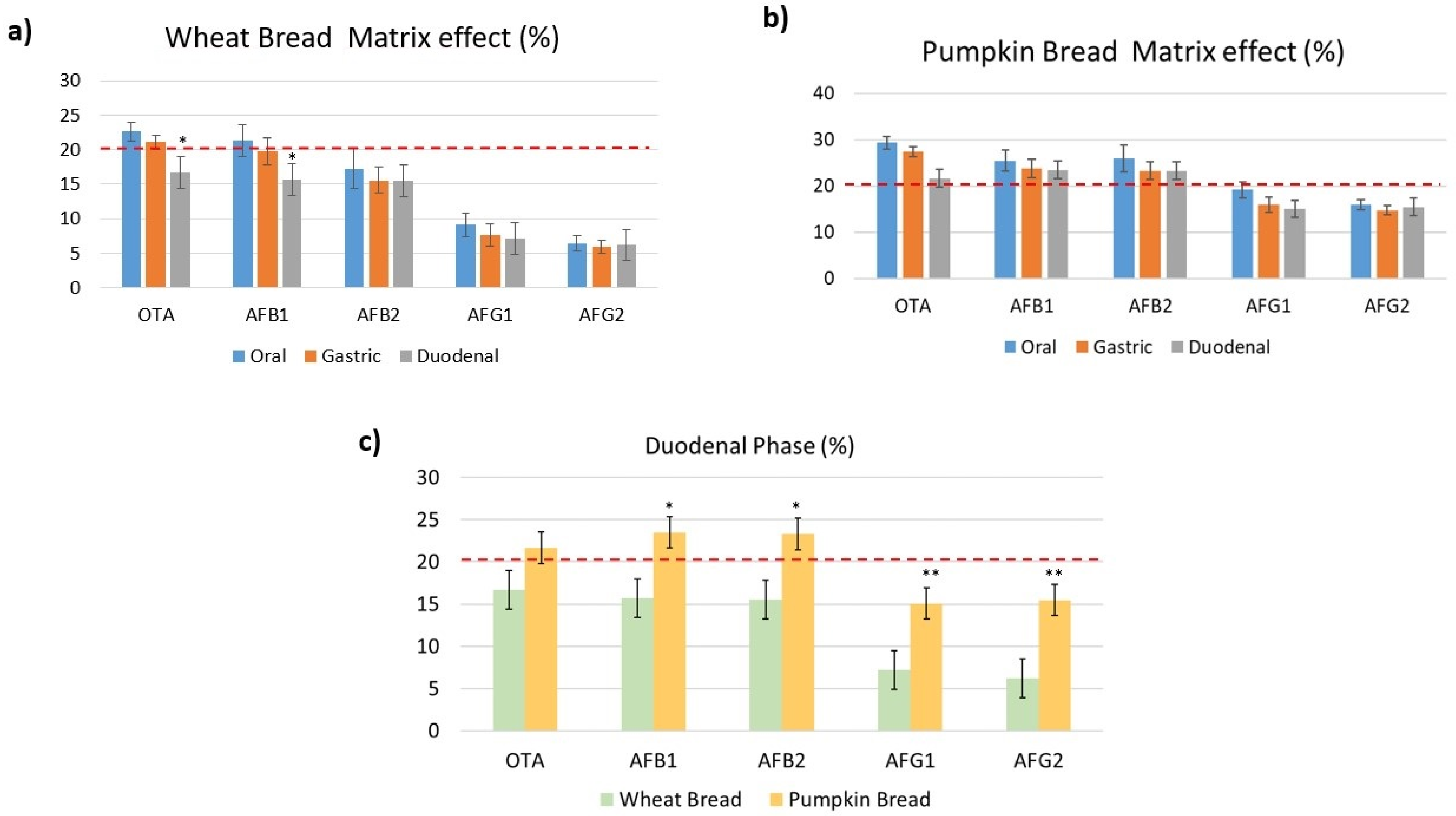 Toxins 14 00038 g003 Toxins 14 00038 g003