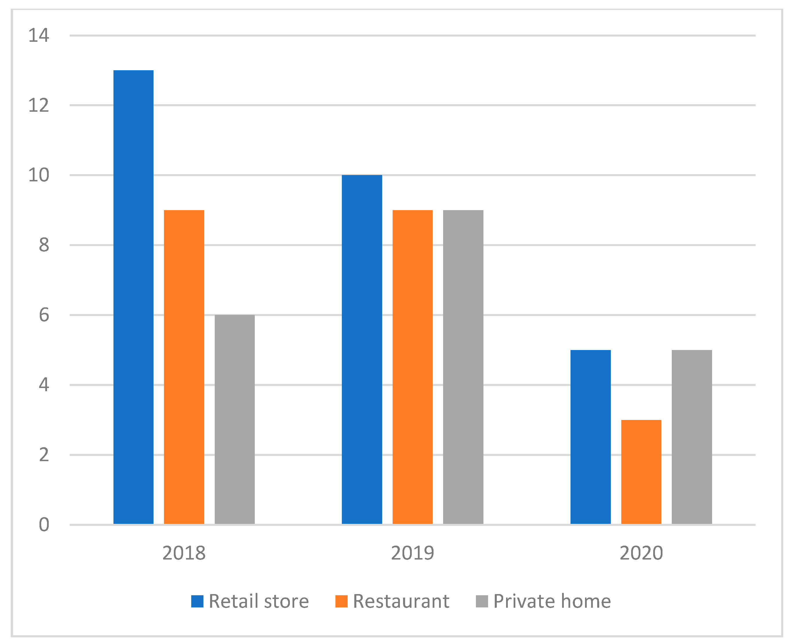 Toxins 14 00040 g001