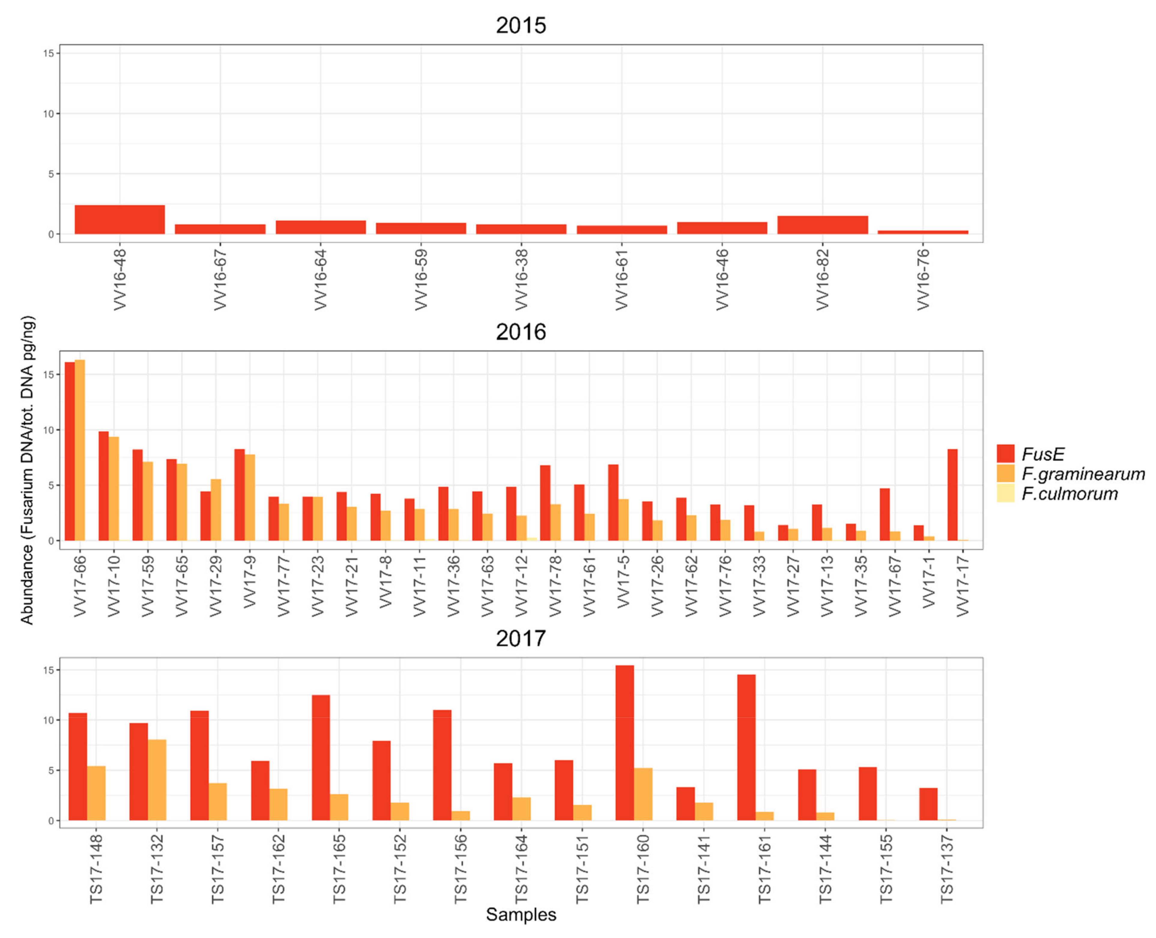Toxins 14 00045 g004 550