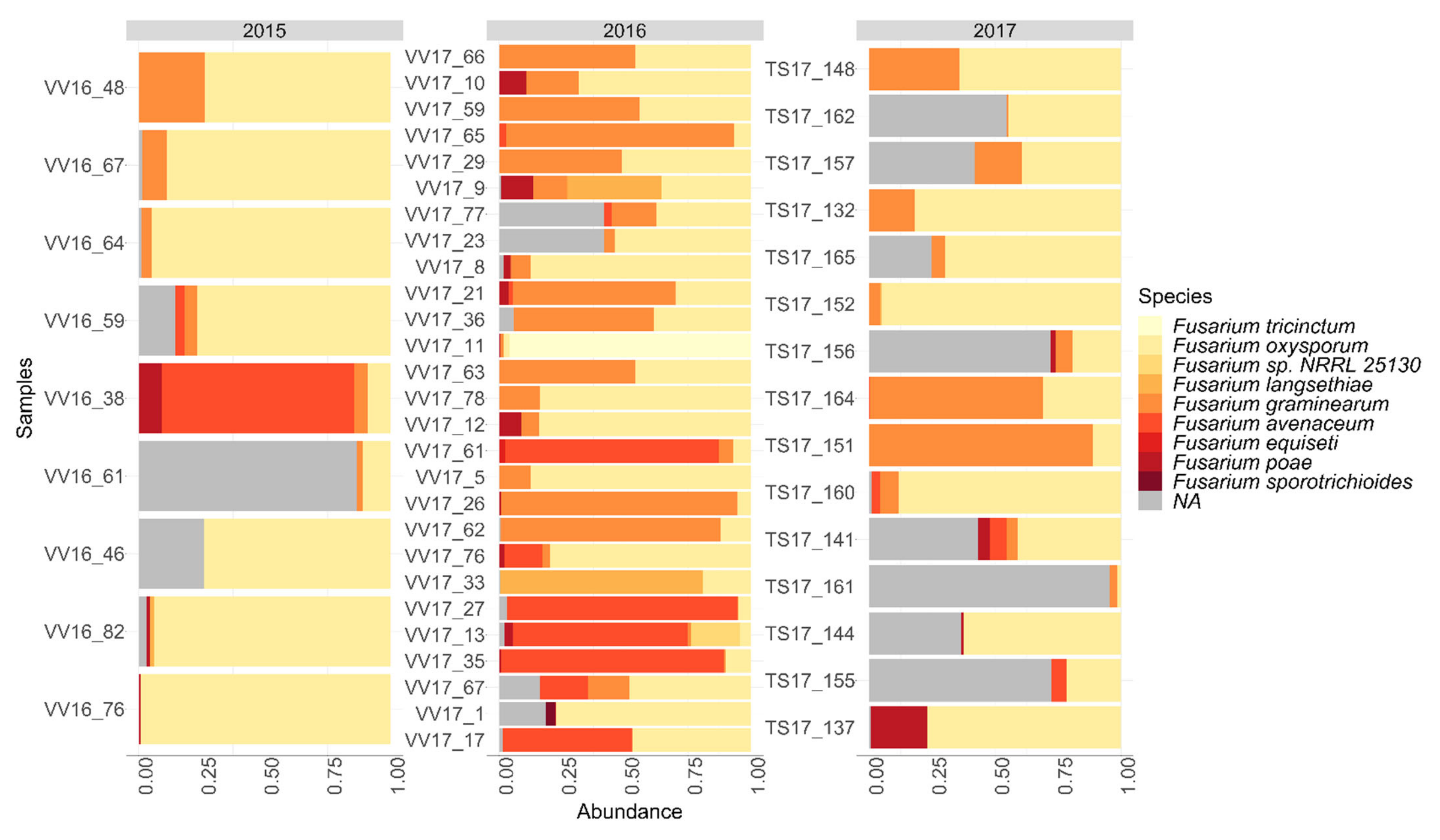 Toxins 14 00045 g005 550