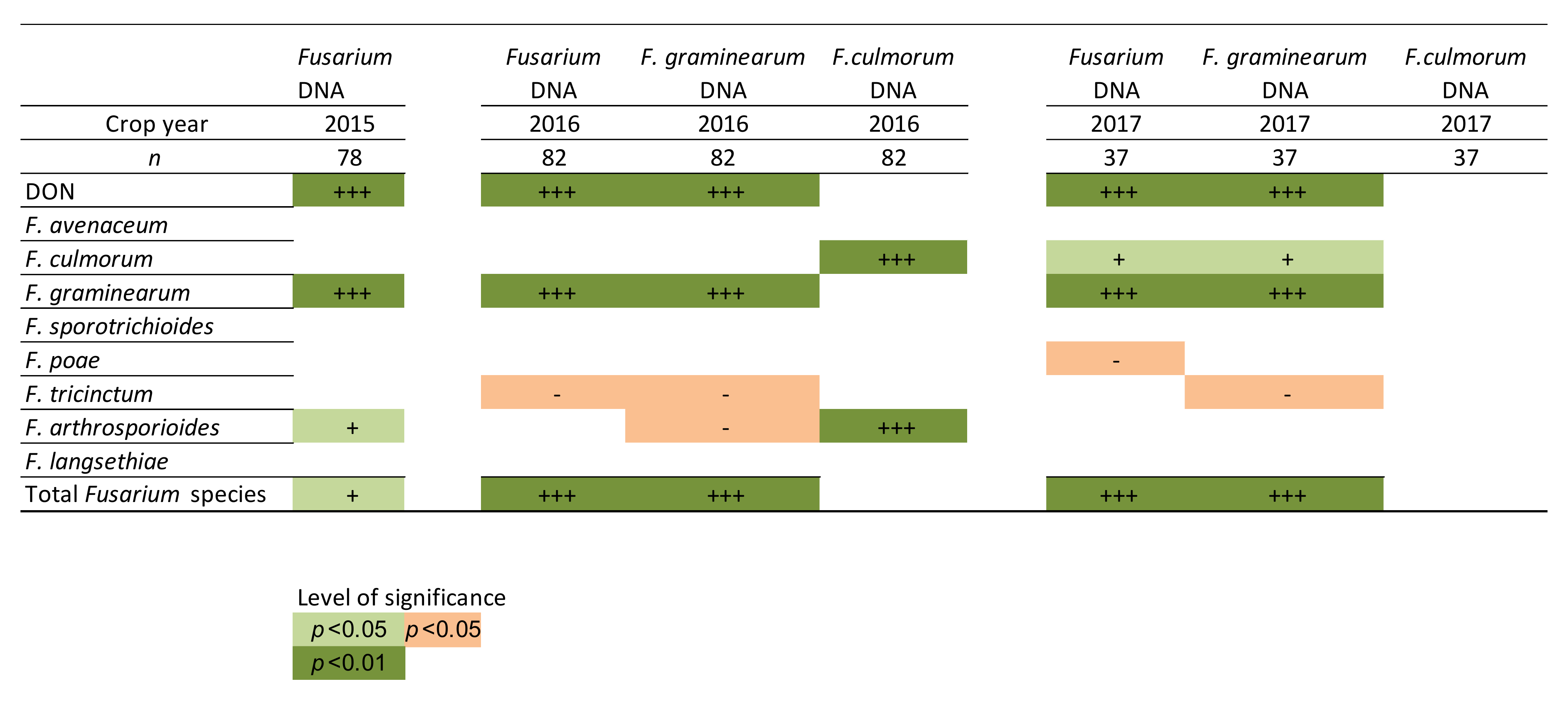 Toxins 14 00045 g006 550
