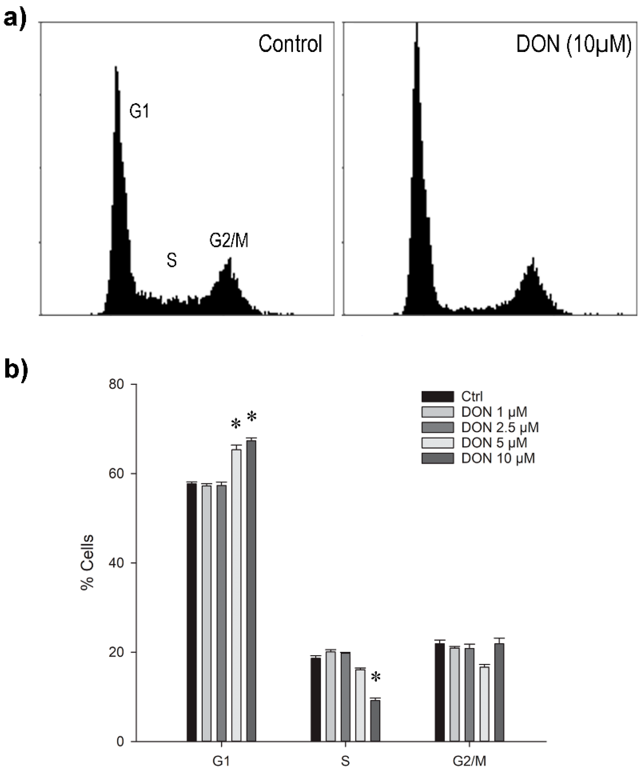 Toxins 14 00048 g003