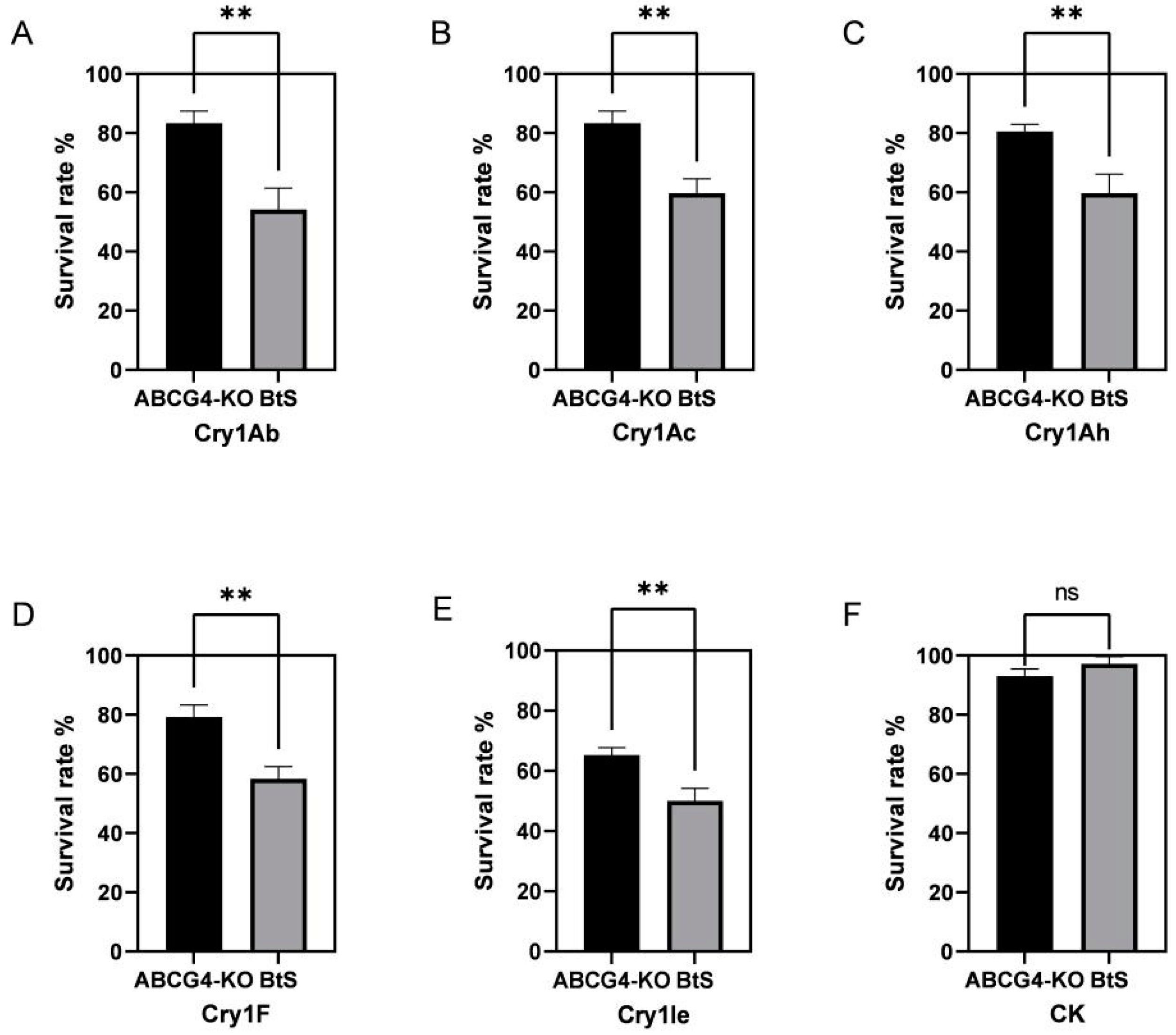 Toxins 14 00052 g002