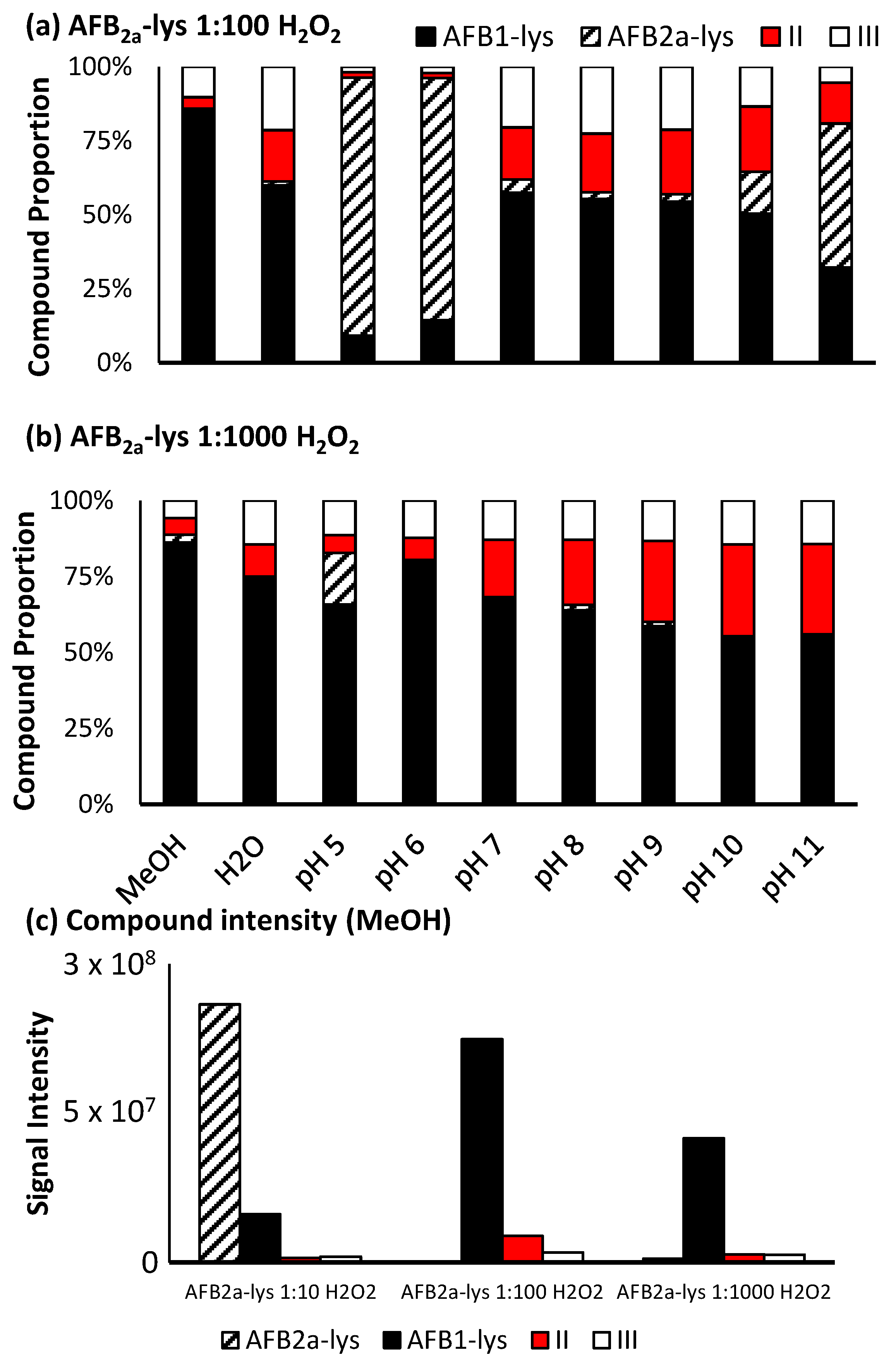 Toxins 14 00056 g006 Toxins 14 00056 g006