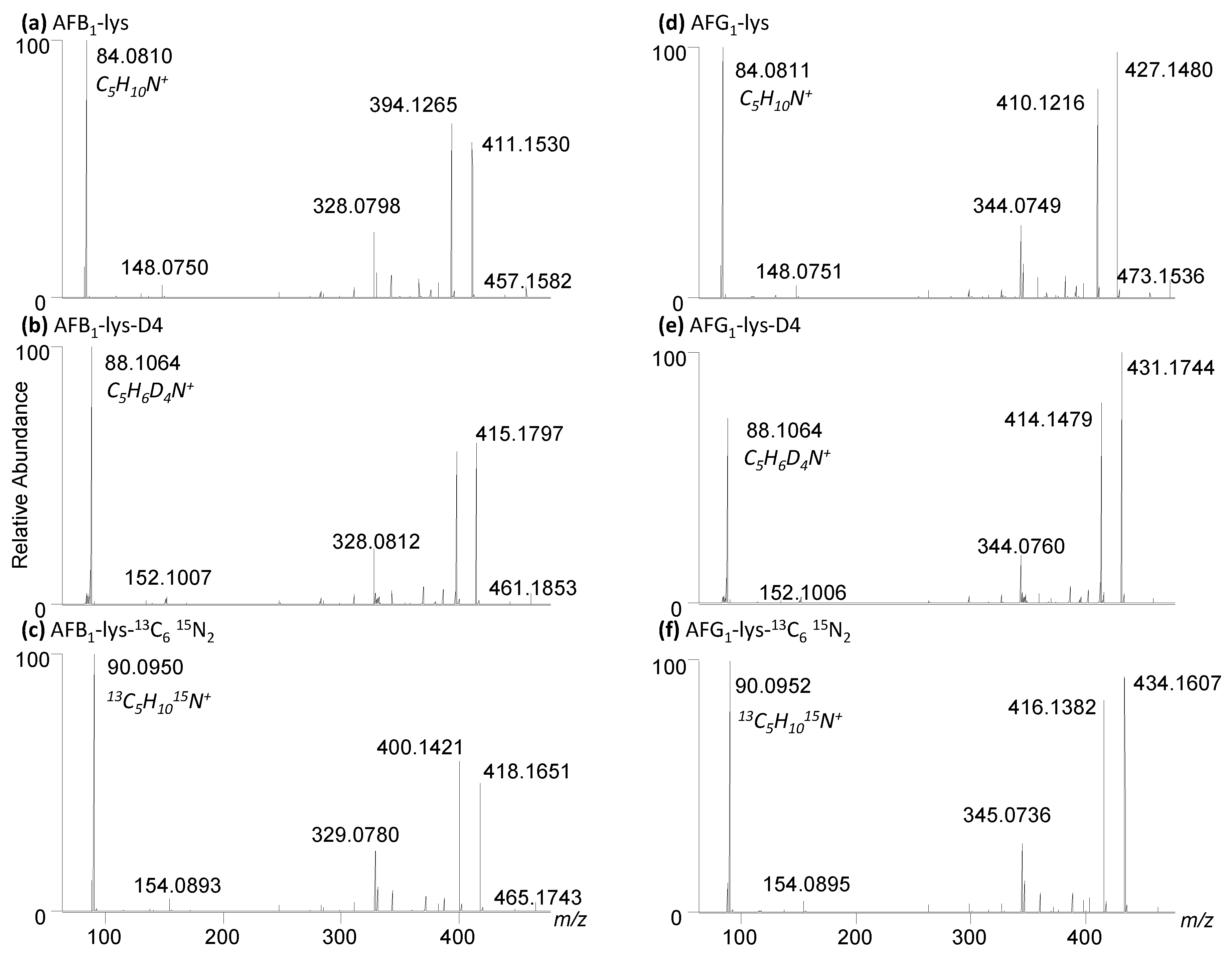 Toxins 14 00056 g007 Toxins 14 00056 g007