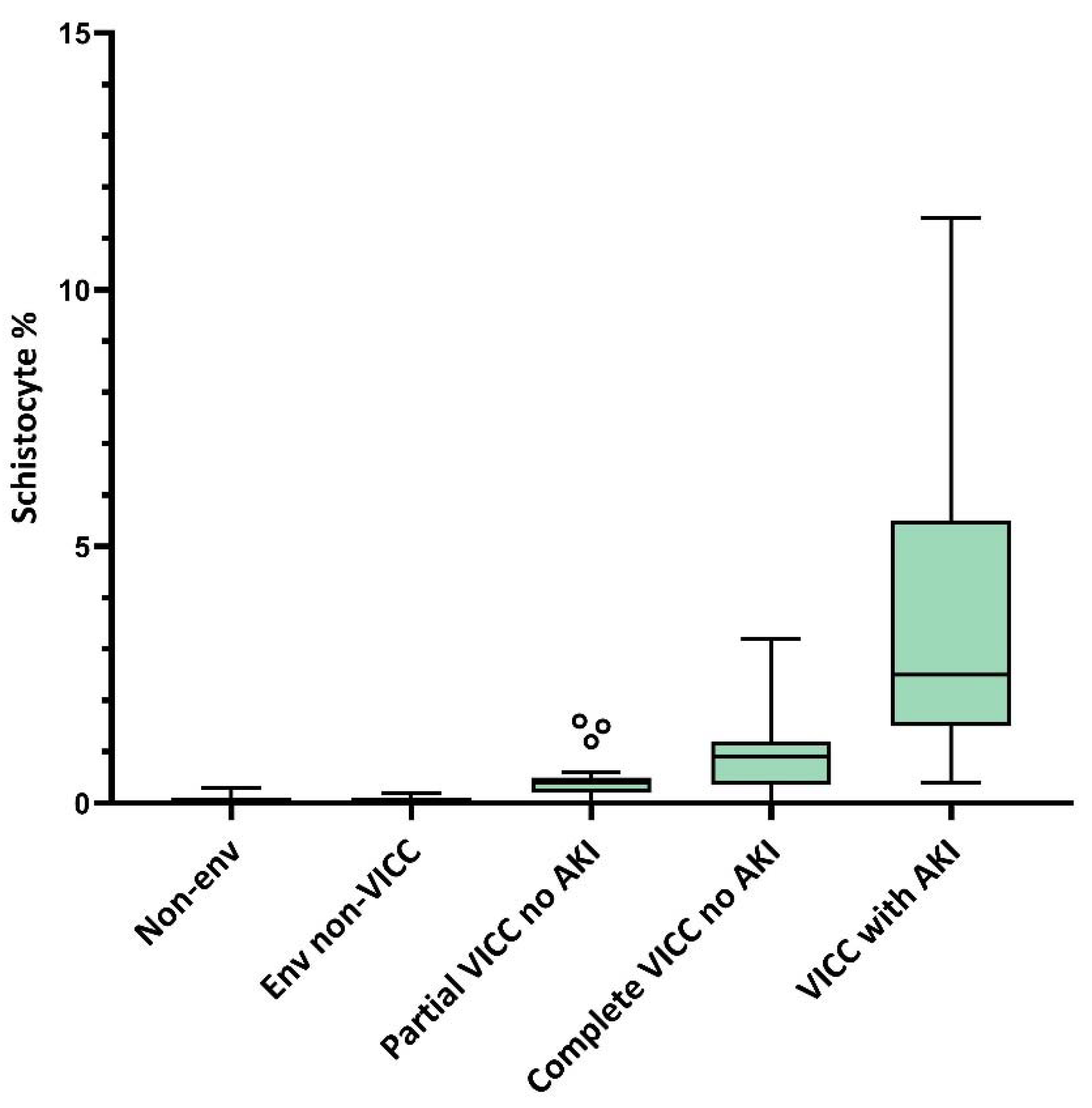 Toxins 14 00057 g003
