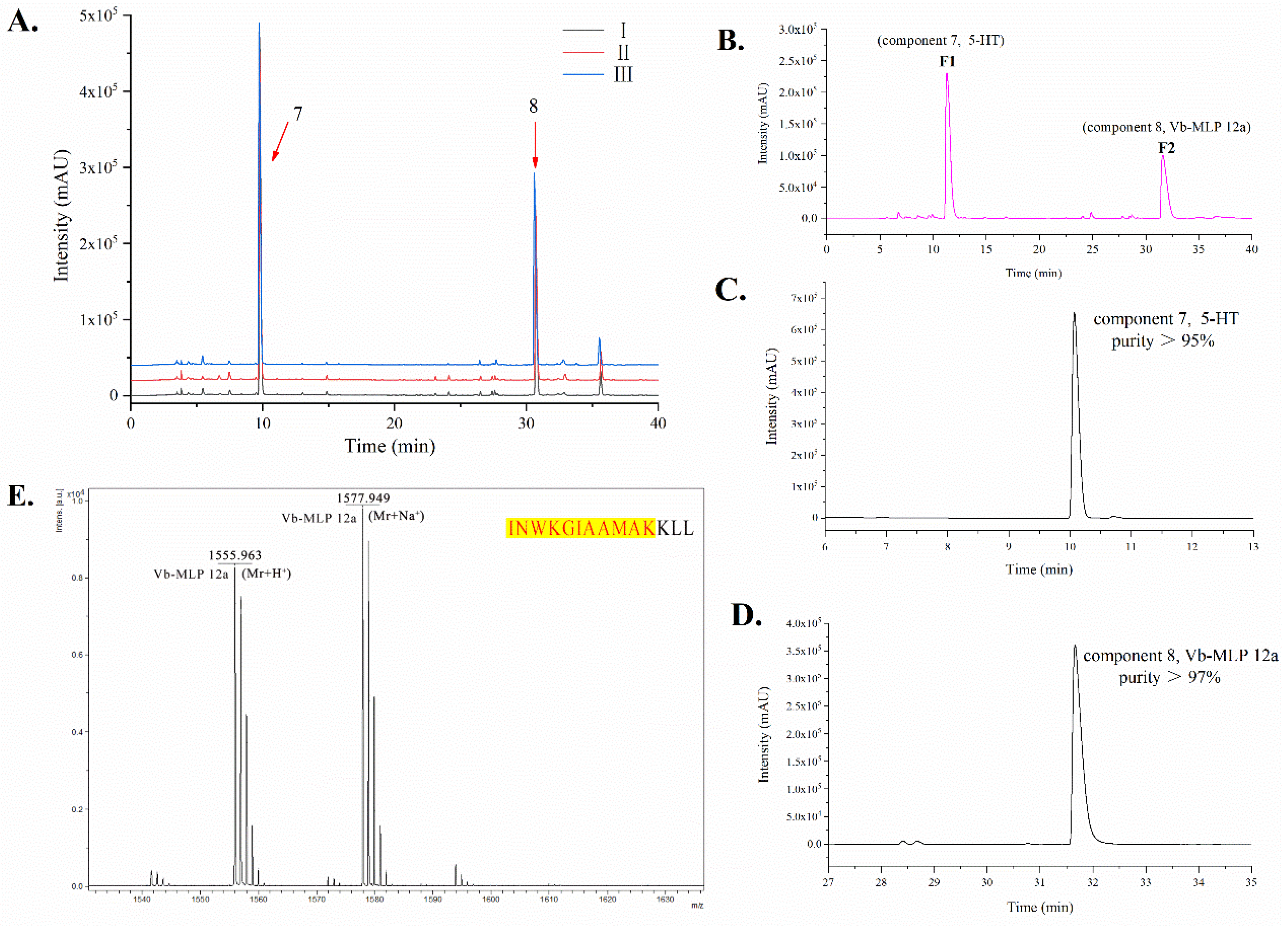 Toxins 14 00059 g002 Toxins 14 00059 g002