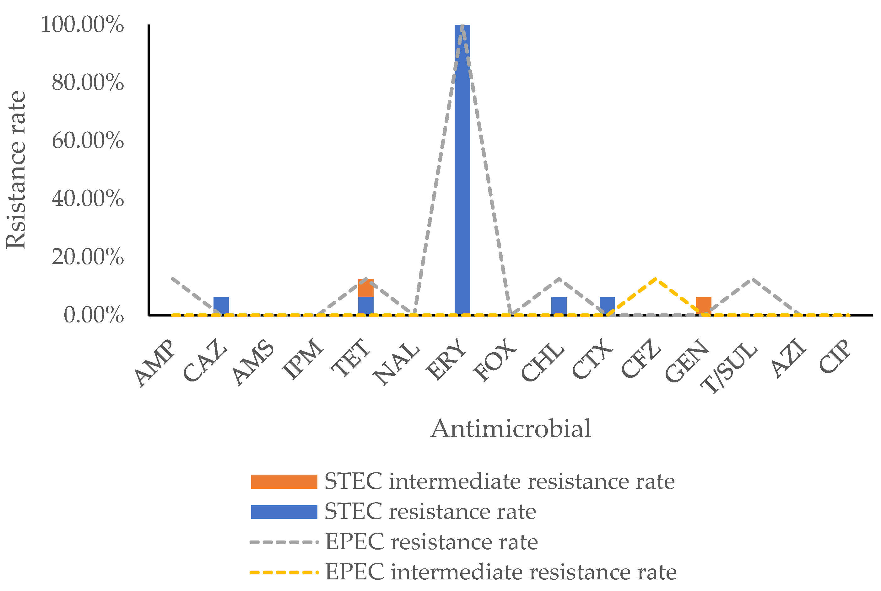 Toxins 14 00068 g001