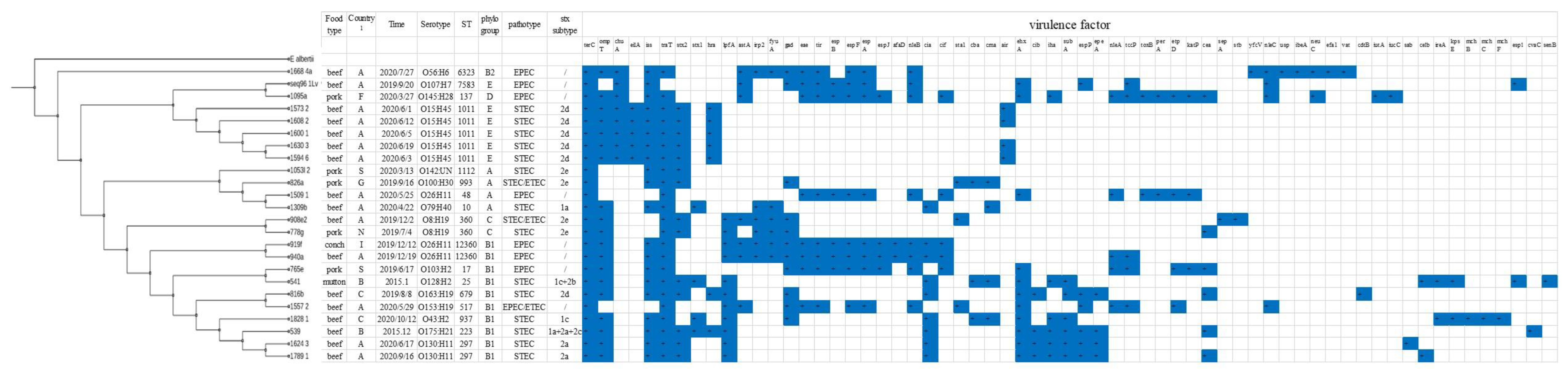 Toxins 14 00068 g002