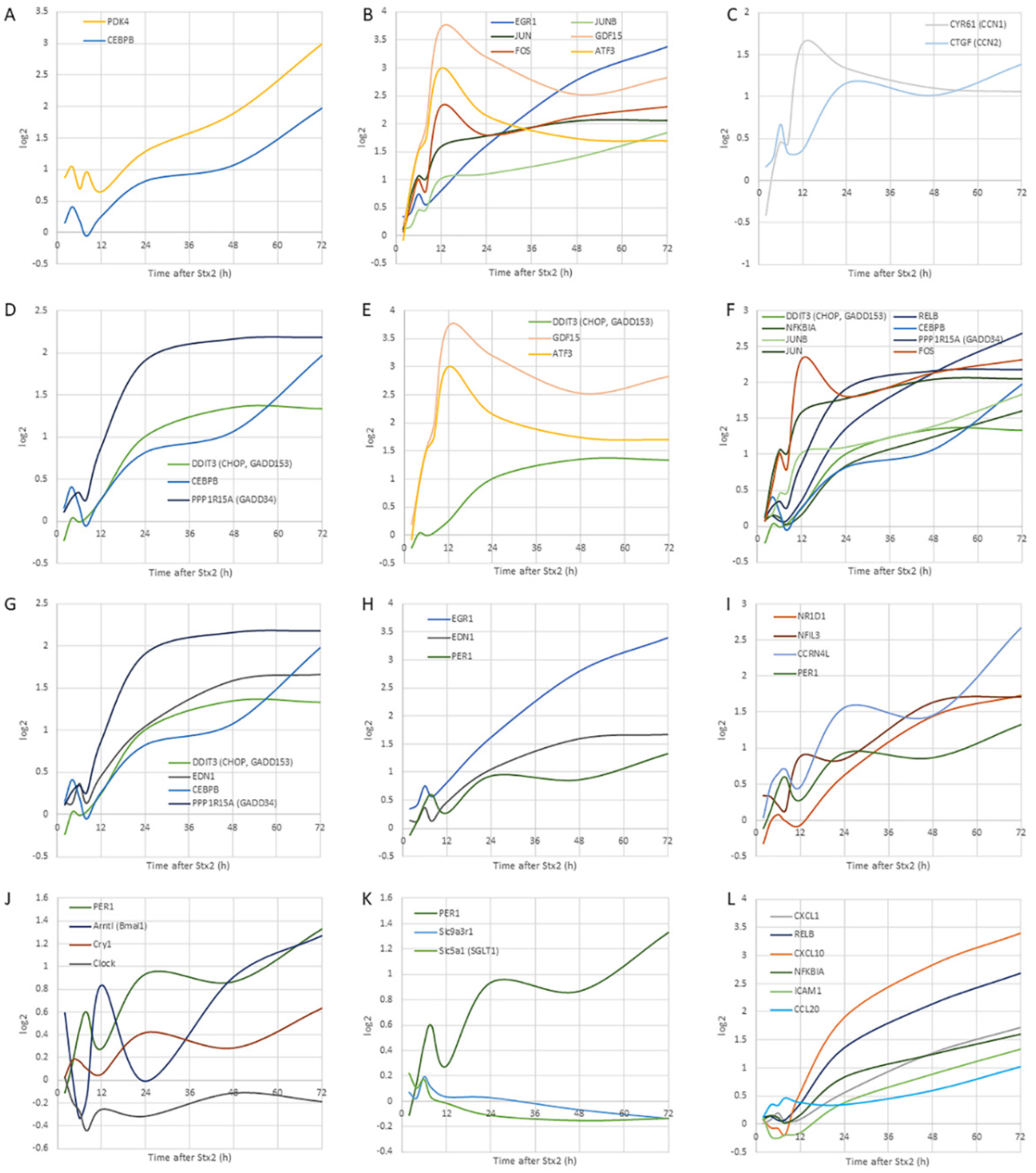 Toxins 14 00069 g005