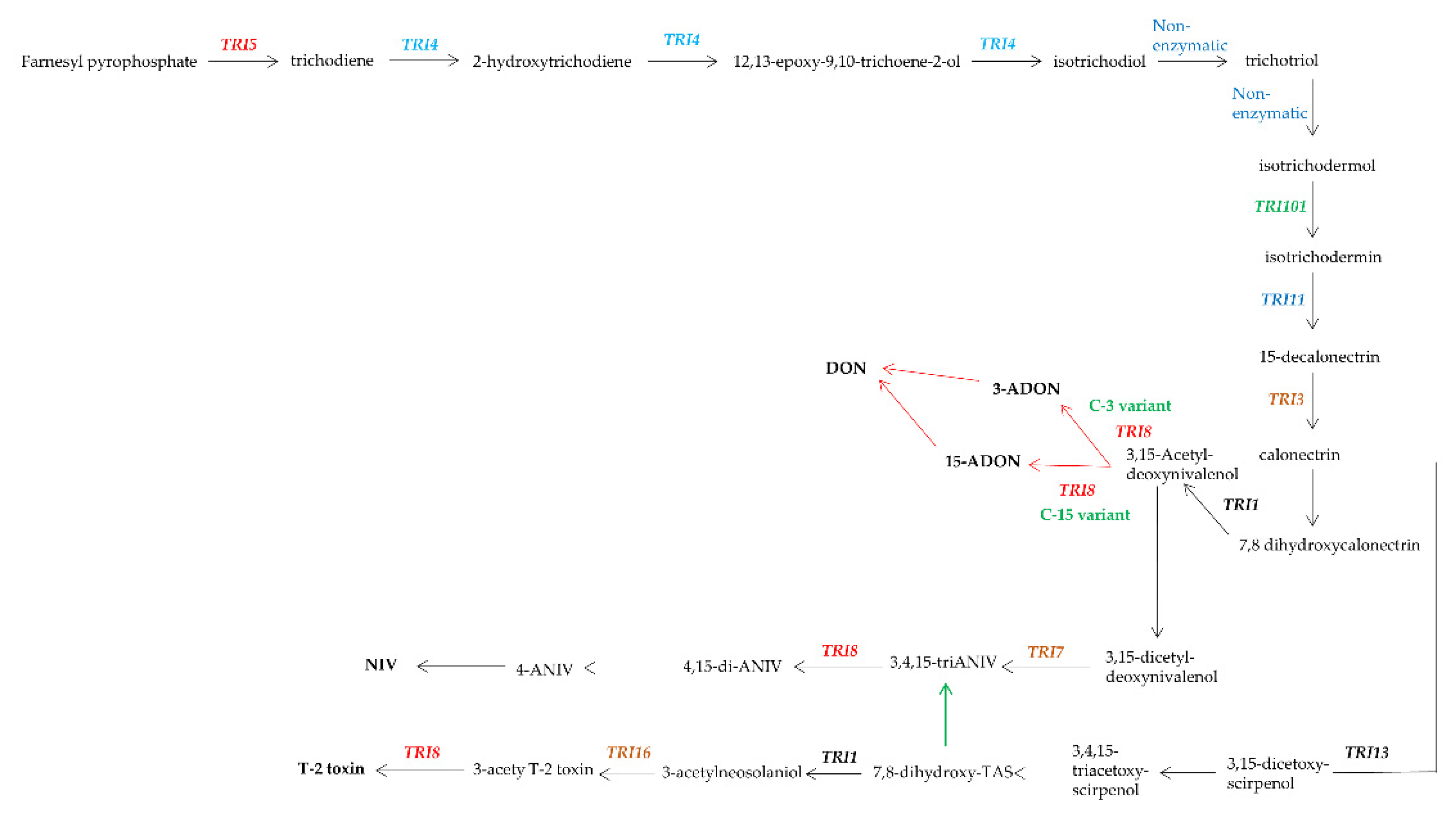 Toxins 14 00072 sch001