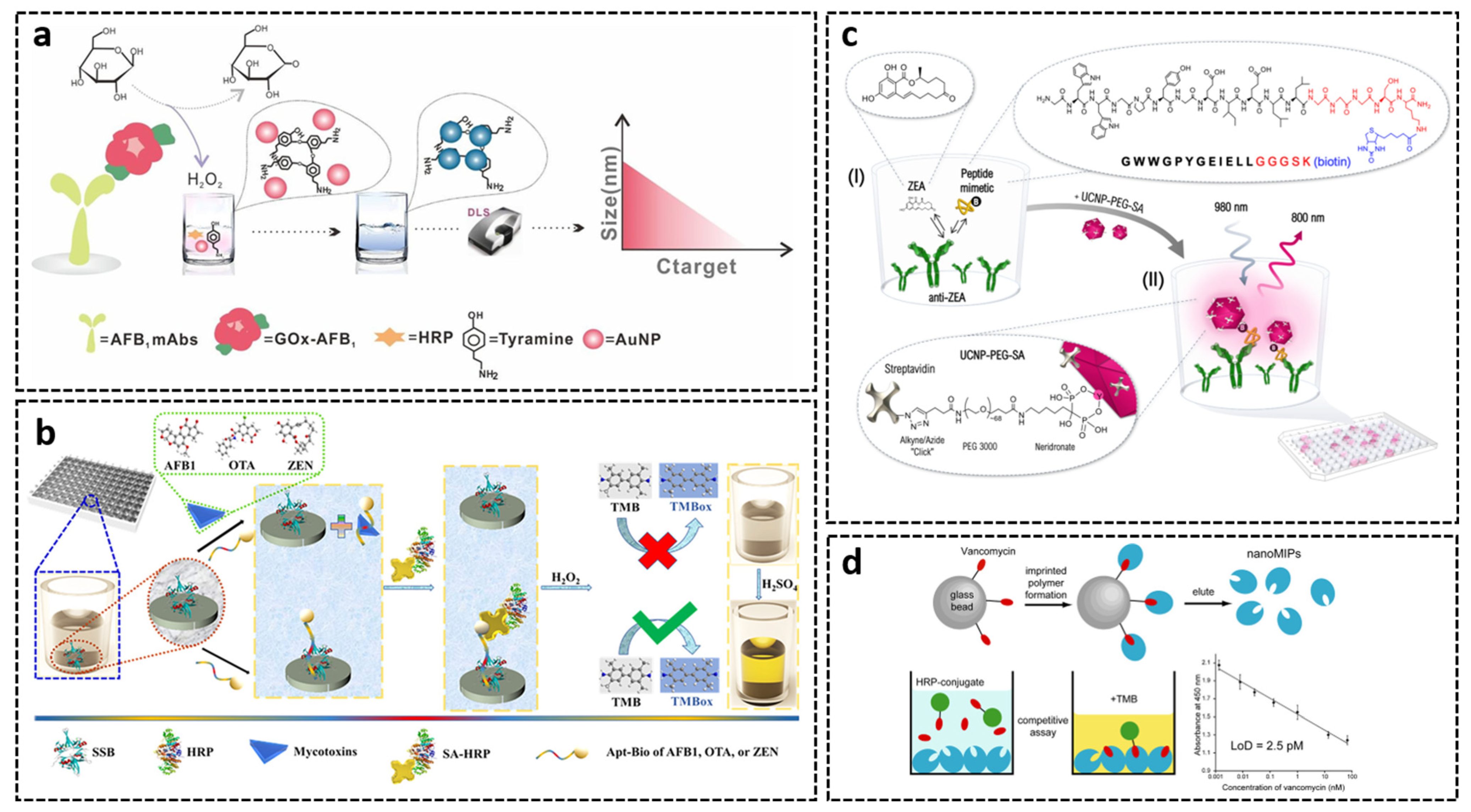Toxins 14 00073 g006
