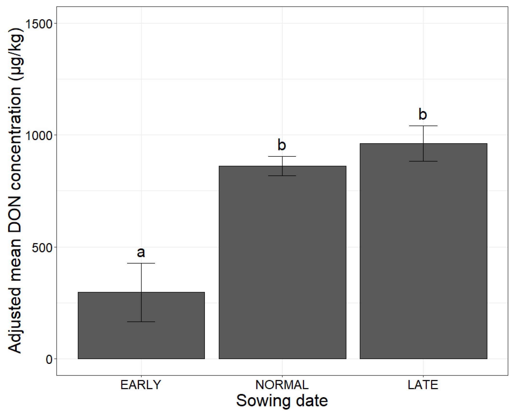 Toxins 14 00074 g003 Toxins 14 00074 g003