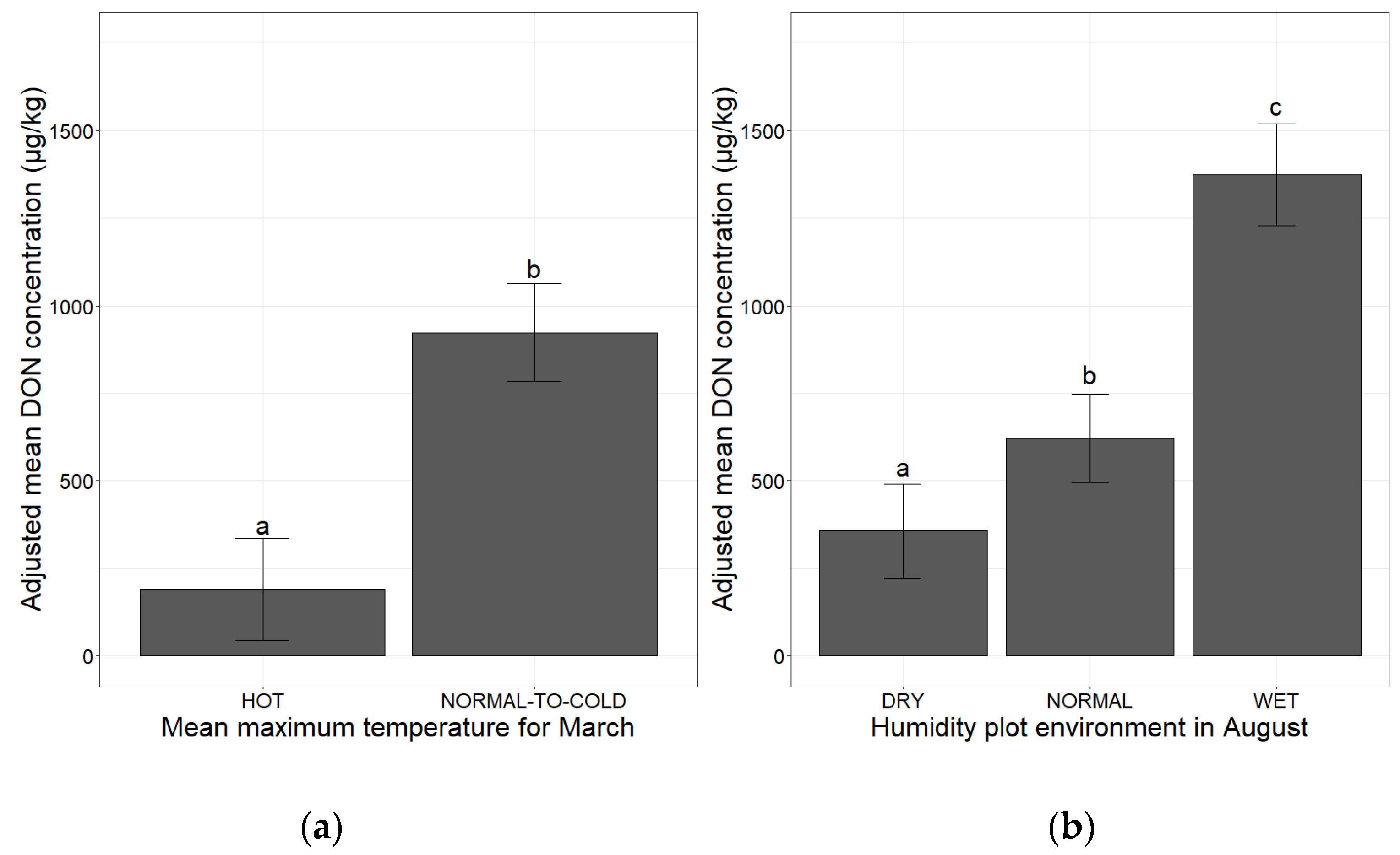 Toxins 14 00074 g004 Toxins 14 00074 g004