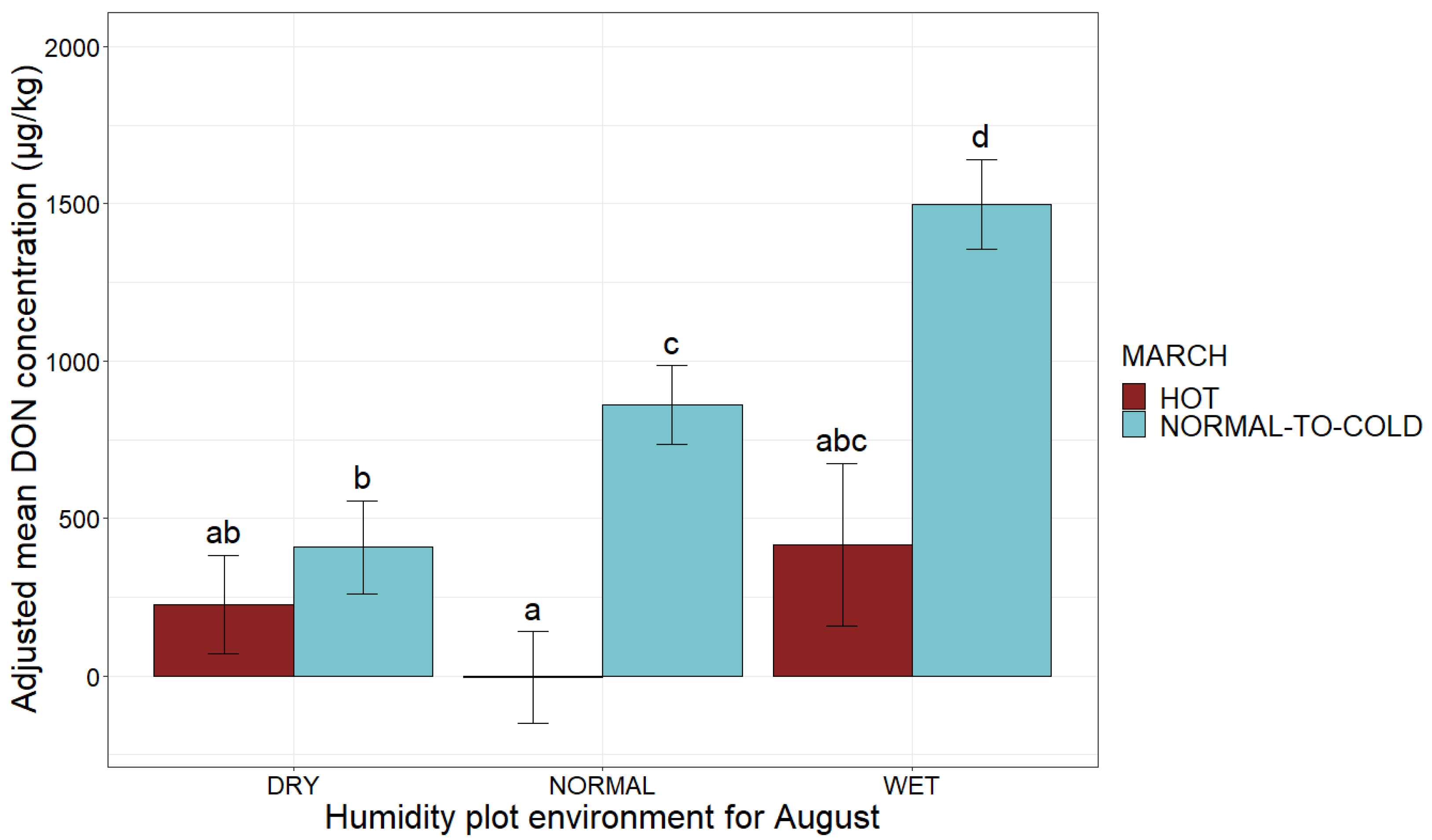 Toxins 14 00074 g005 Toxins 14 00074 g005