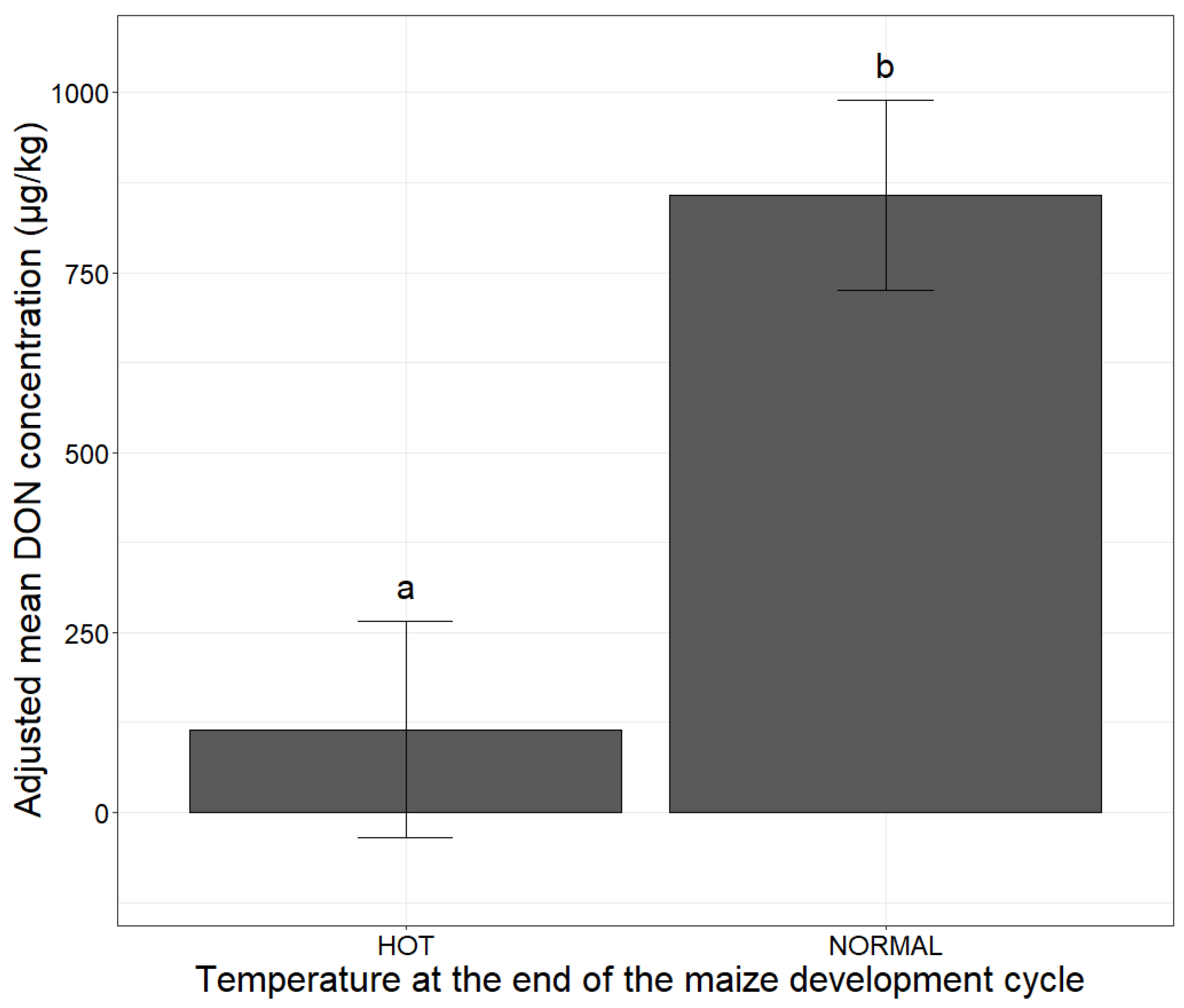 Toxins 14 00074 g006 Toxins 14 00074 g006