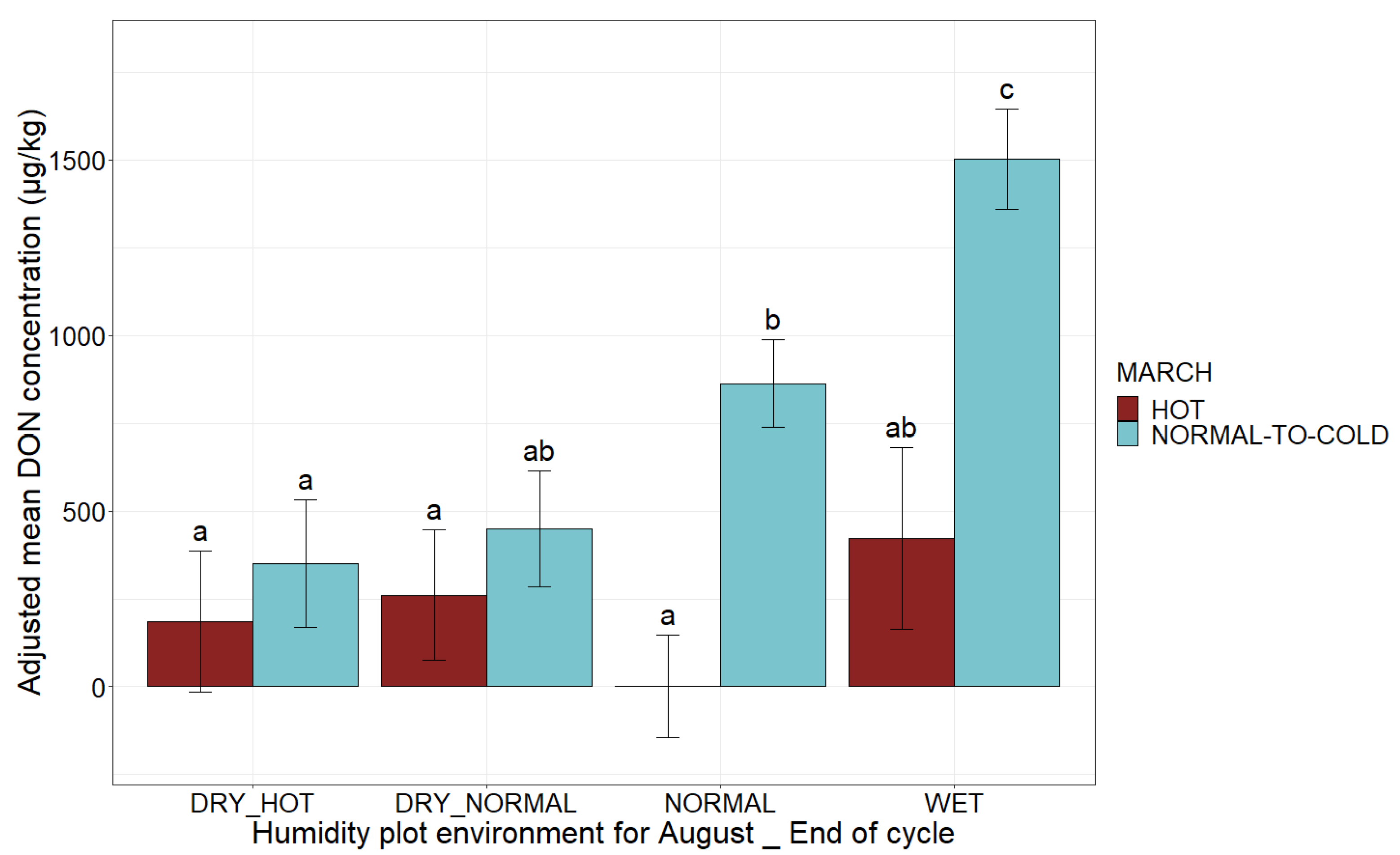 Toxins 14 00074 g007 Toxins 14 00074 g007