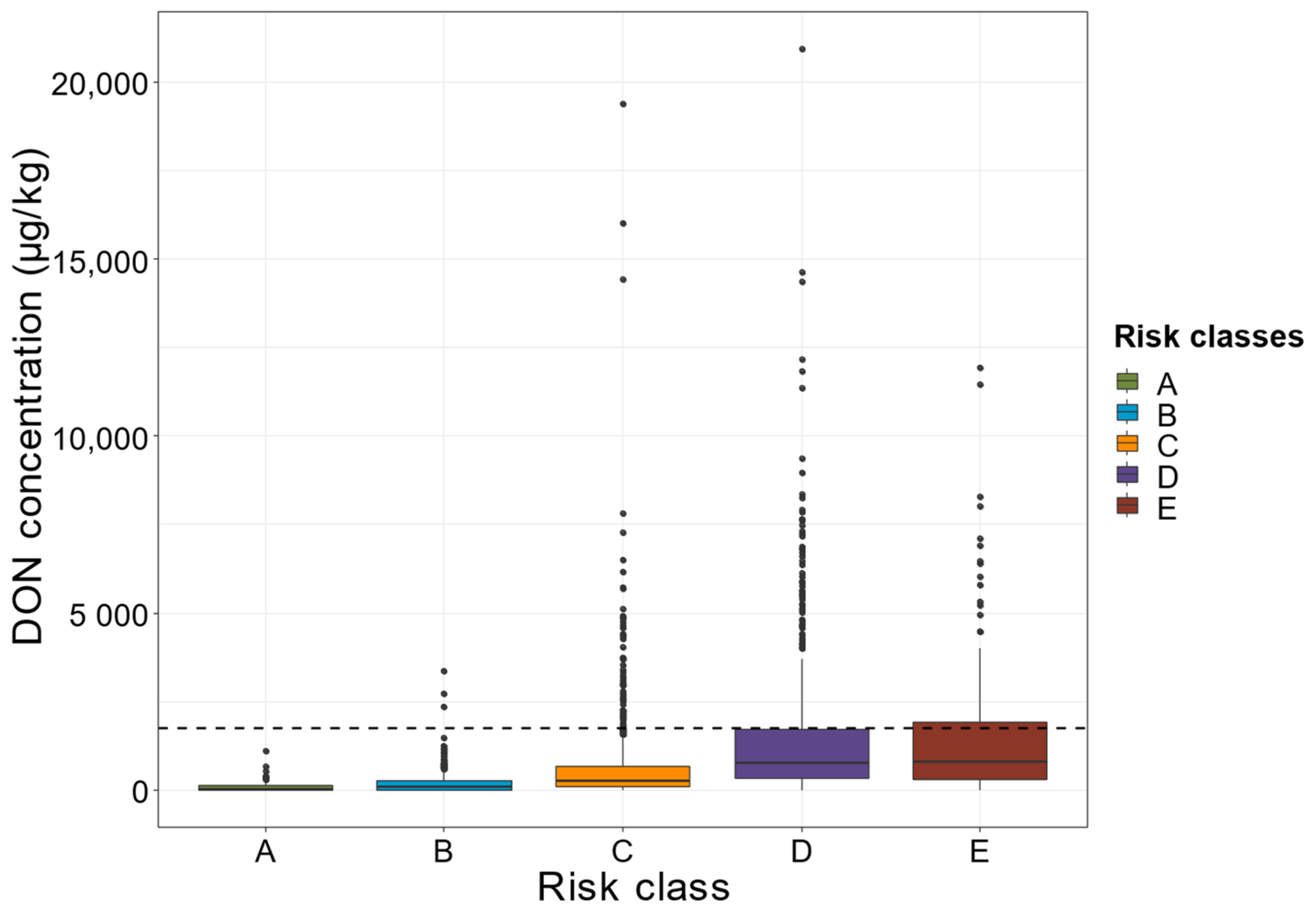 Toxins 14 00074 g009 Toxins 14 00074 g009