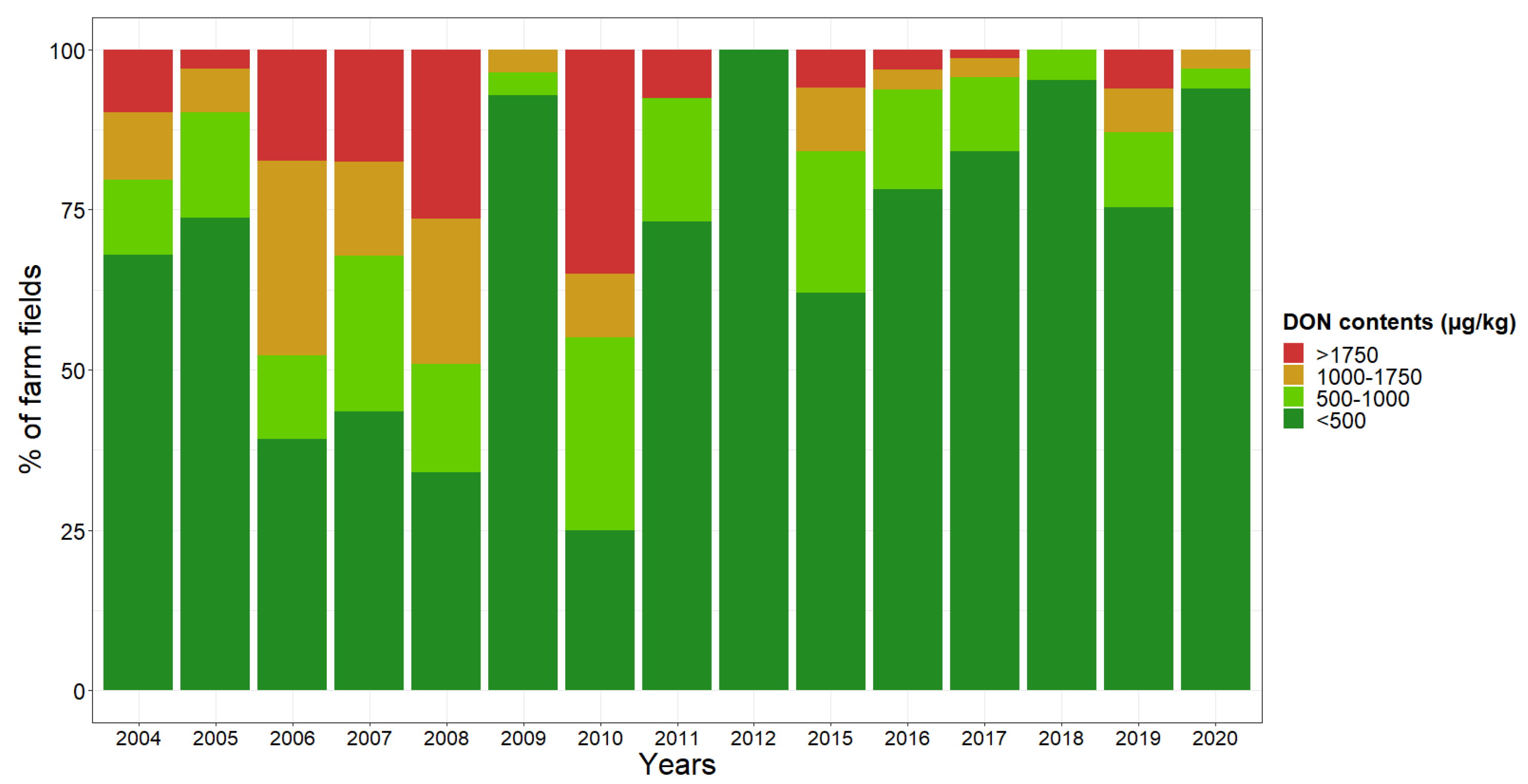 Toxins 14 00074 g010 Toxins 14 00074 g010