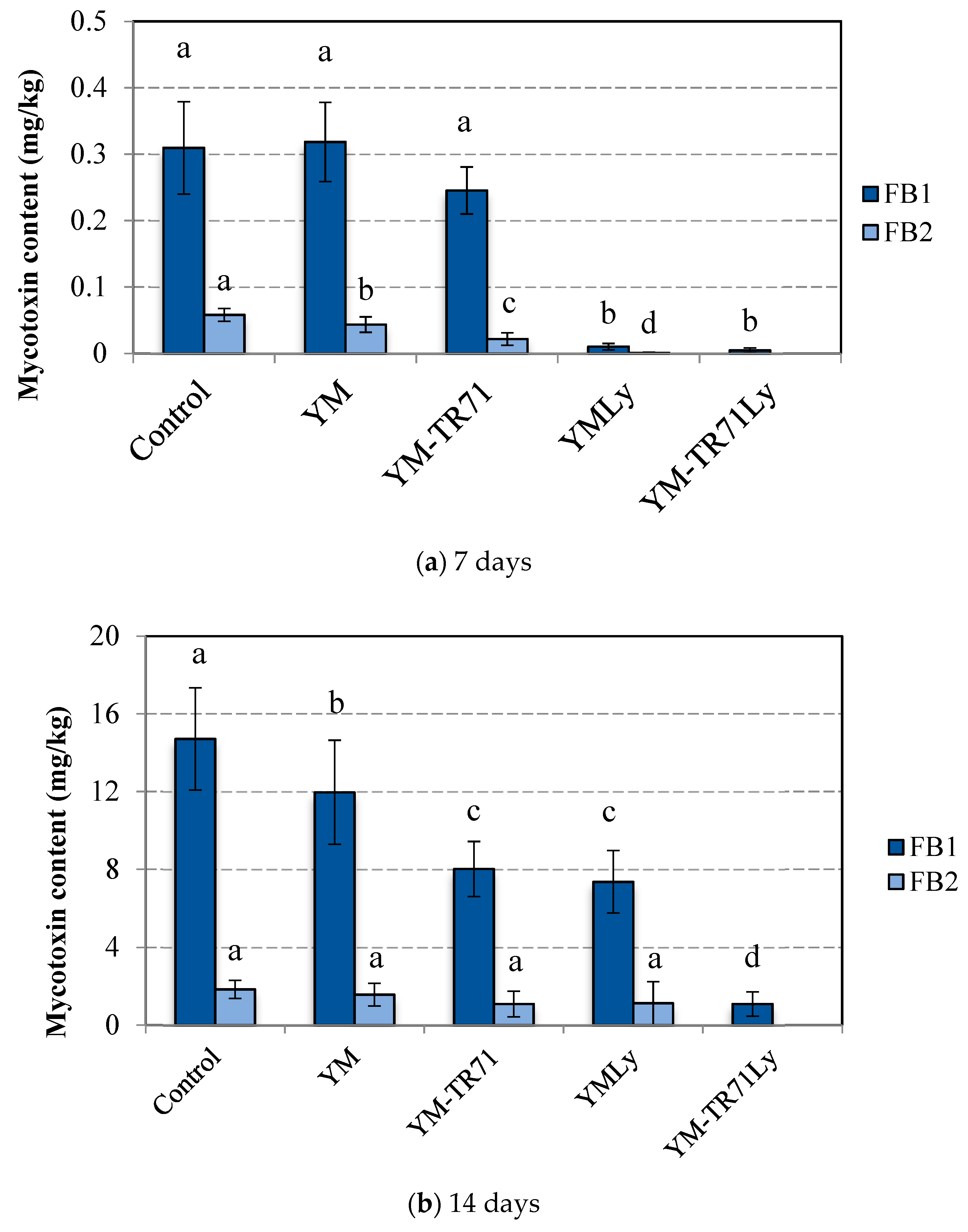 Toxins 14 00080 g002 550