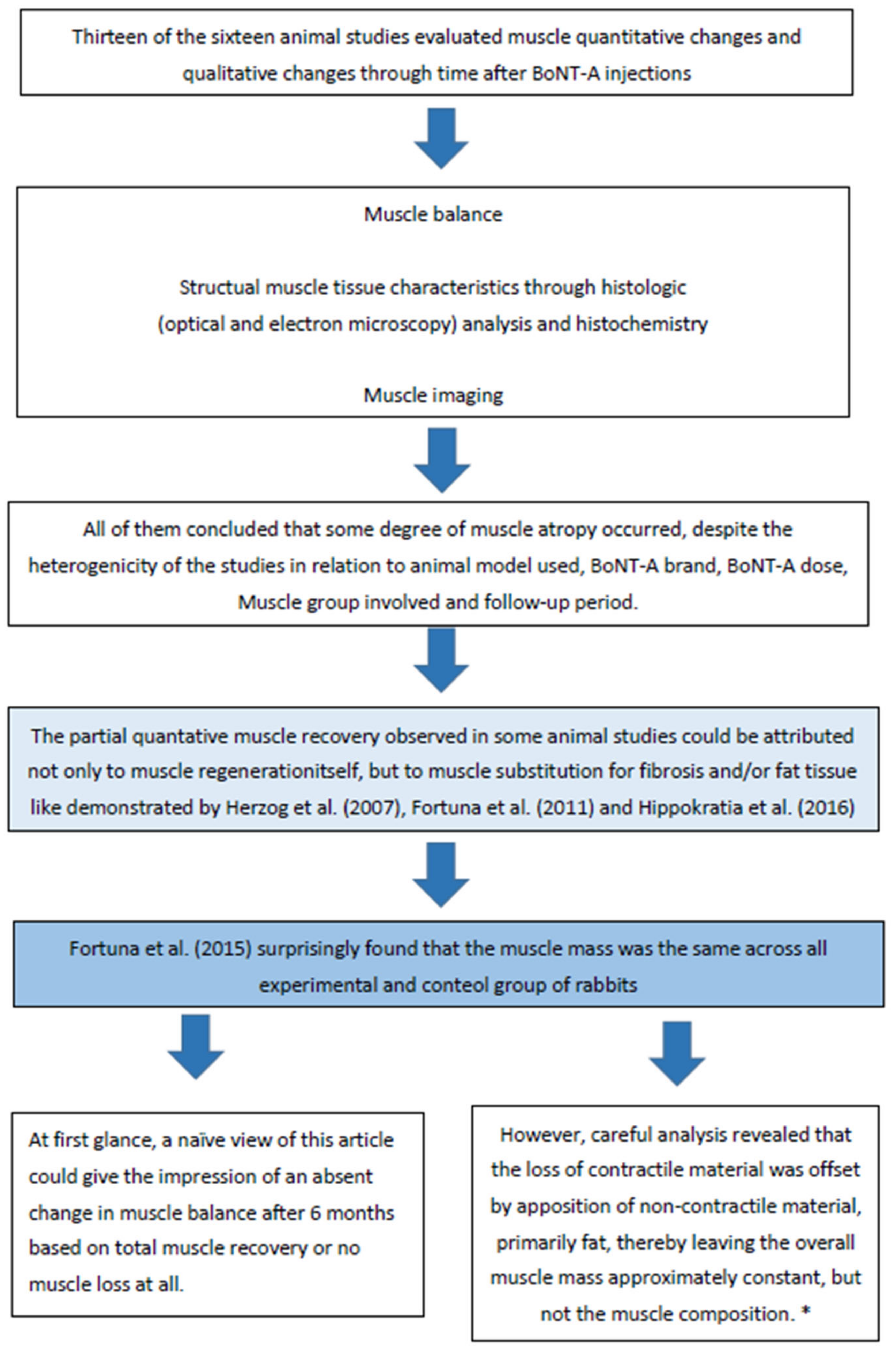 Toxins 14 00081 g003