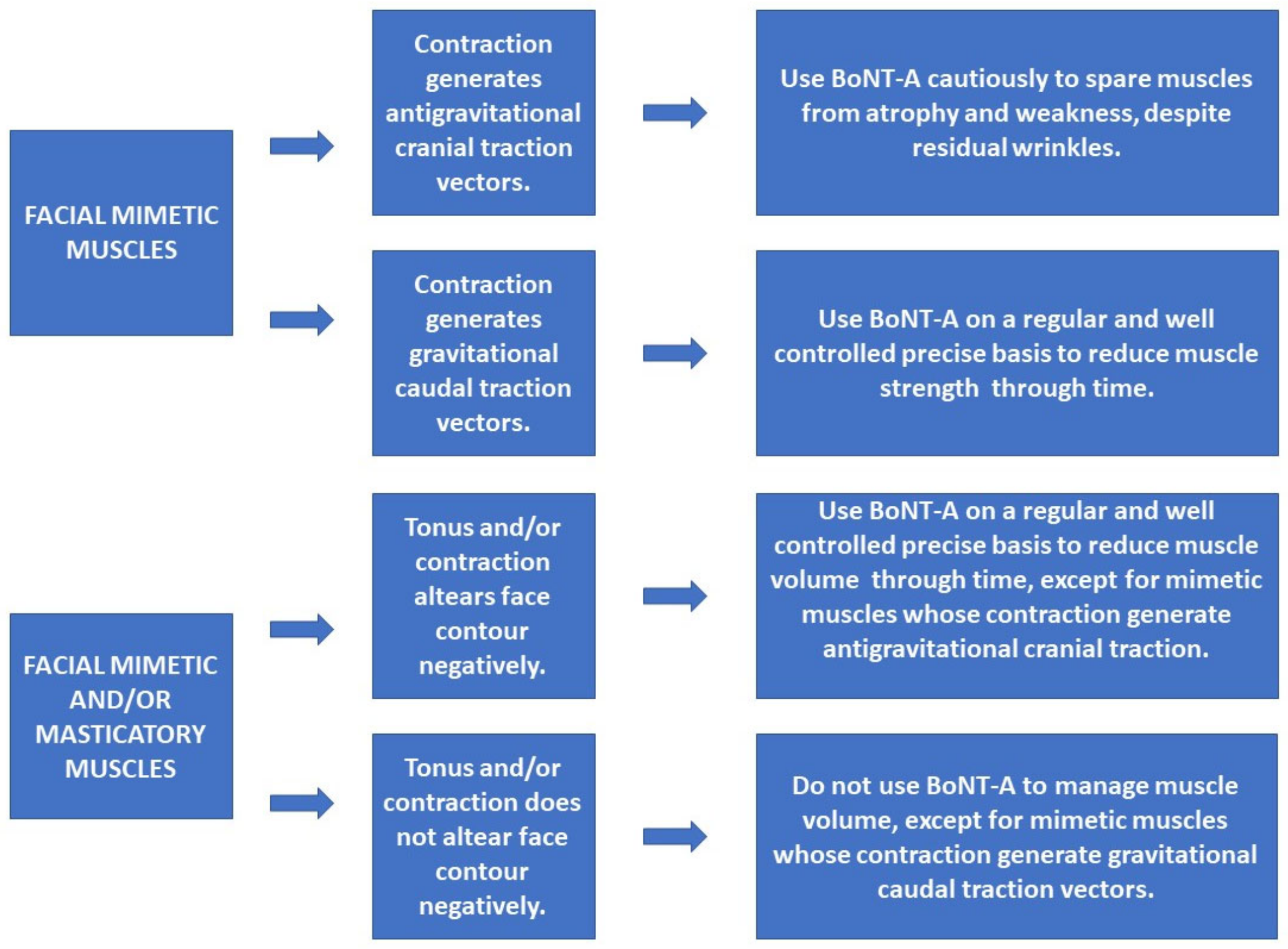 Toxins 14 00081 g004