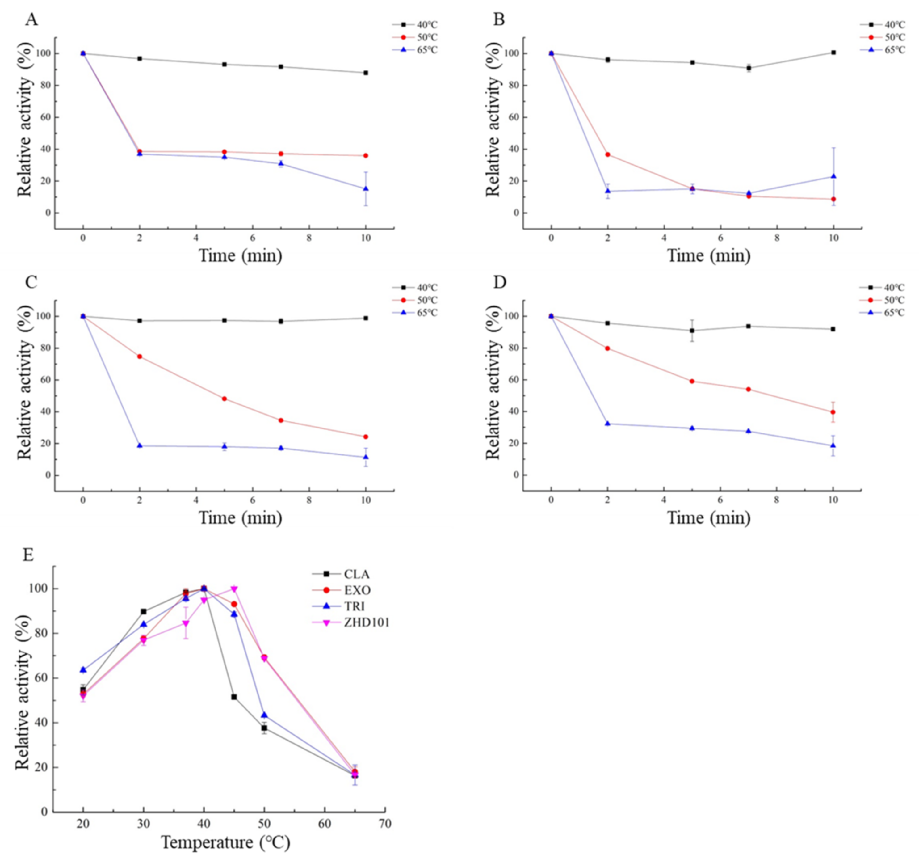 Toxins 14 00082 g006