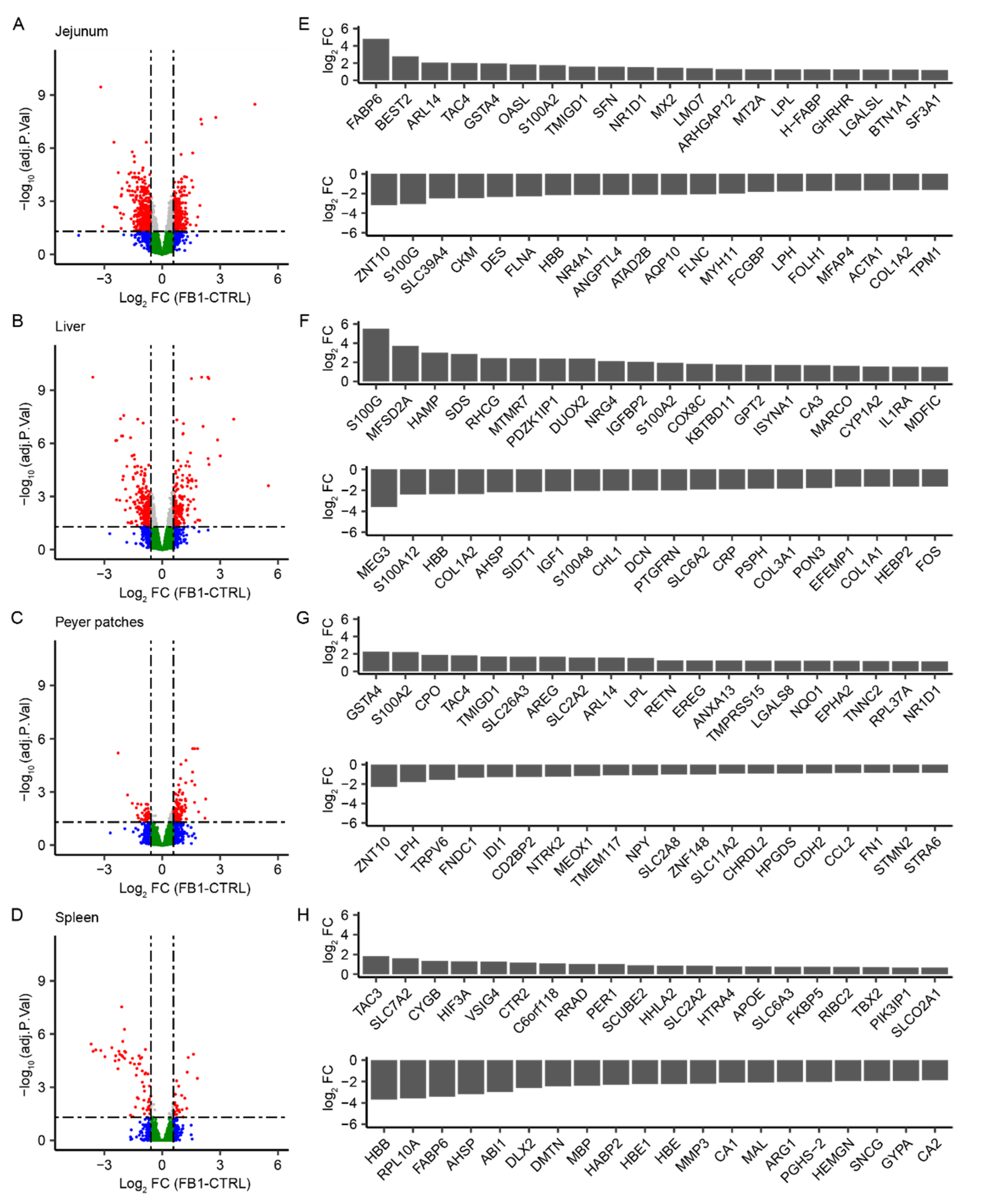Toxins 14 00083 g001